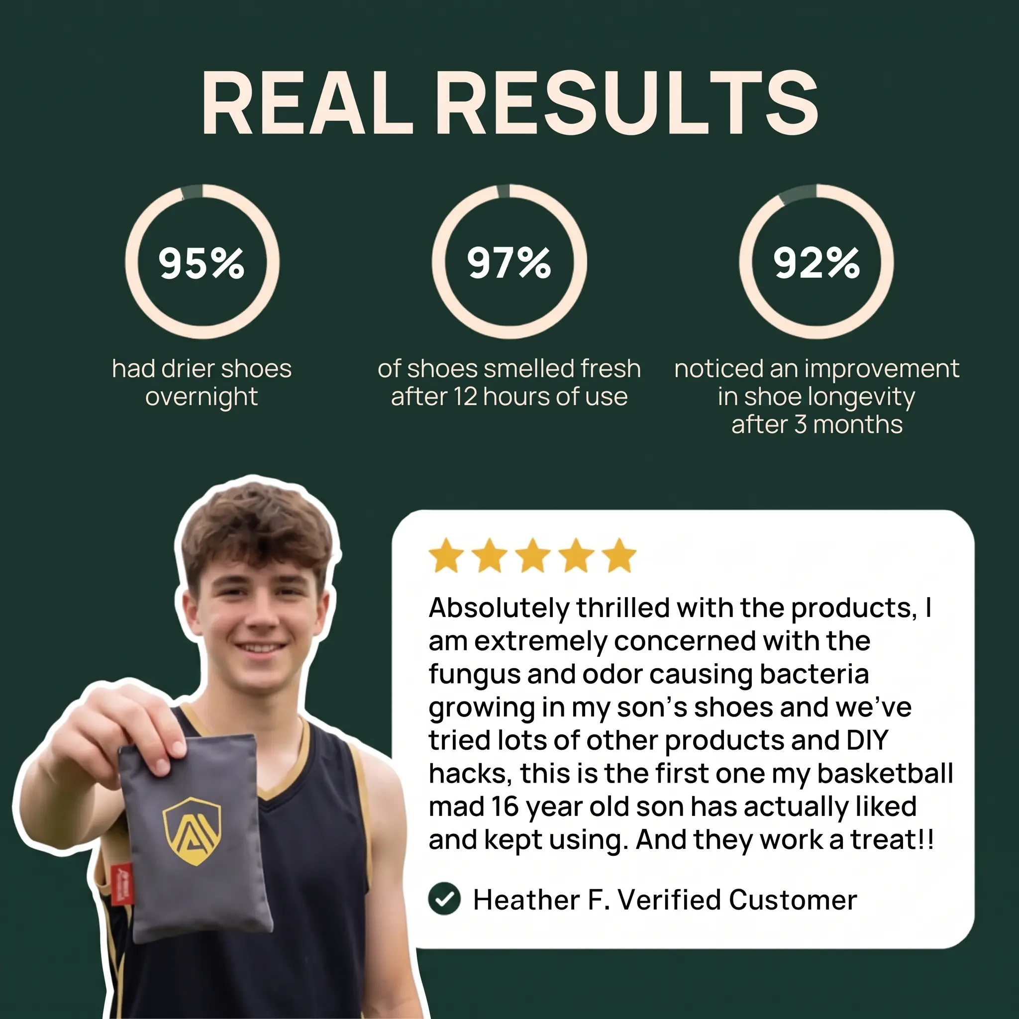 An advertisement showing statistics, a customer review, and a young man holding a product pouch.