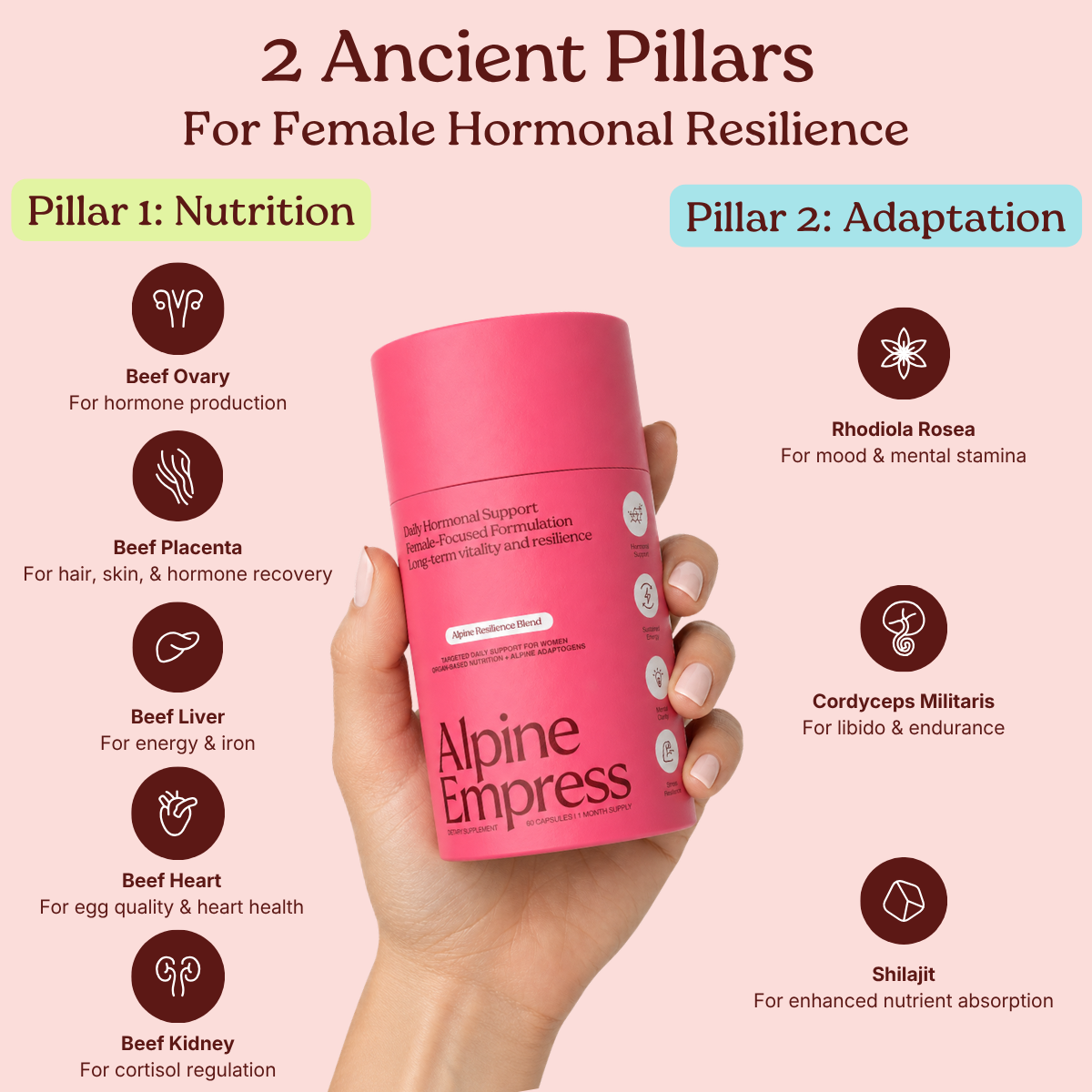 An infographic for Alpine Empress hormonal resilience supplement, detailing its ingredients from nutrition and adaptation pillars.