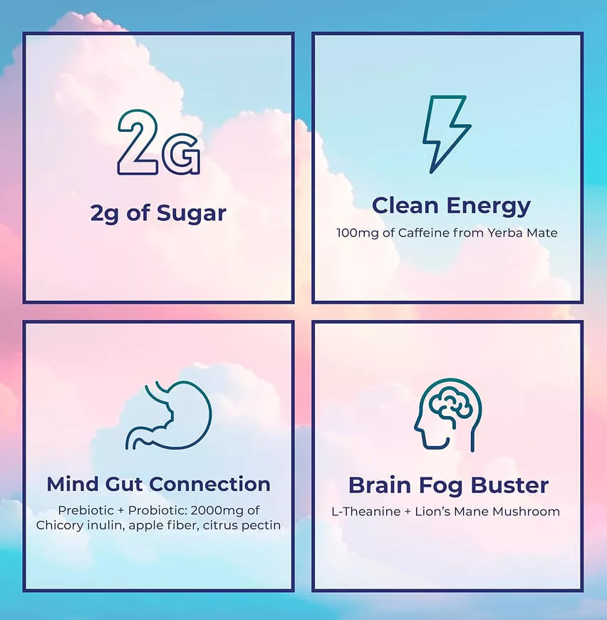 Four sections highlighting sugar, caffeine, gut health, and brain support benefits.