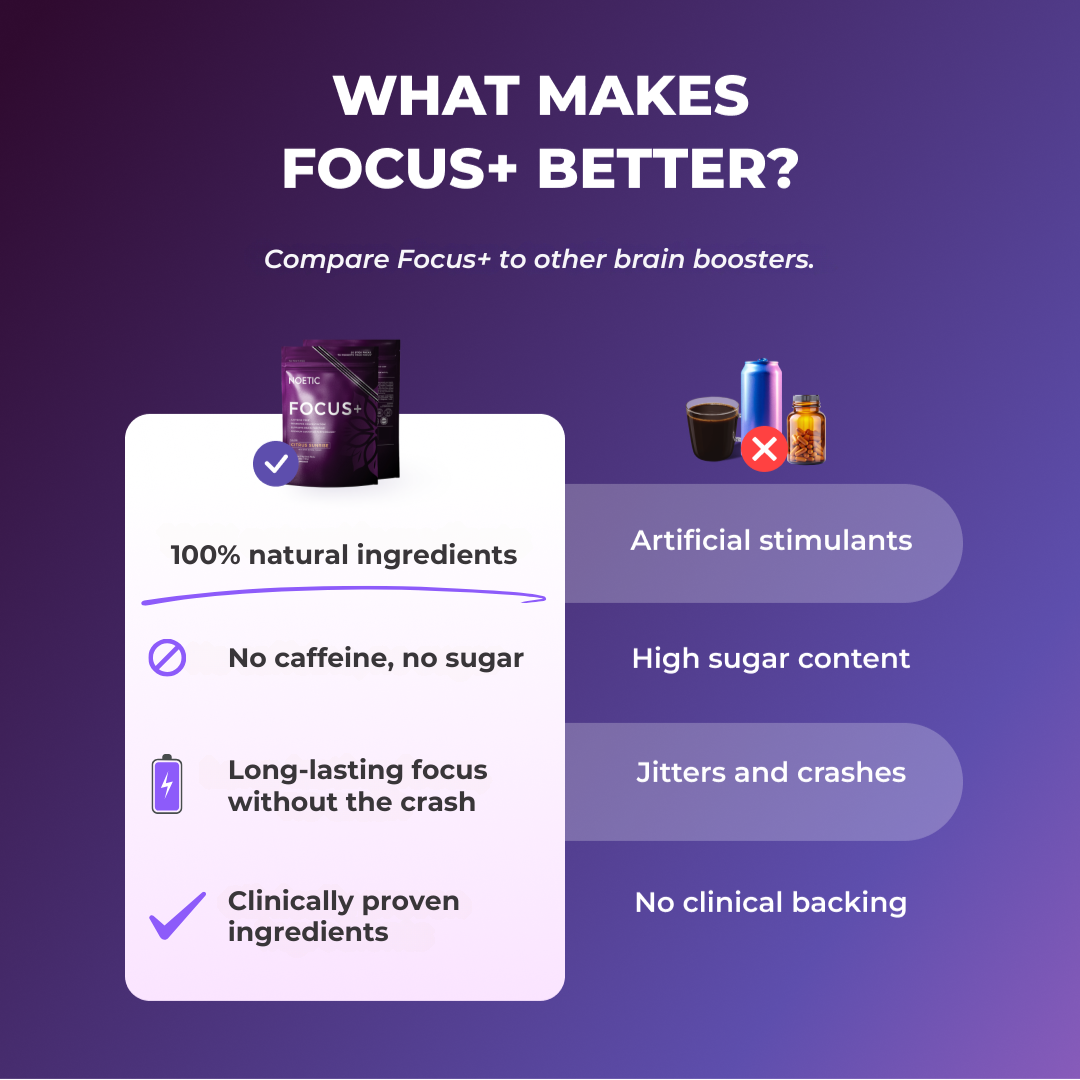 Comparison of Focus+ with other brain boosters highlighting natural ingredients and benefits.