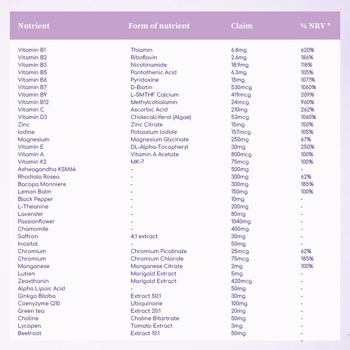 A nutritional facts table listing various vitamins, minerals, and other ingredients along with their amounts.