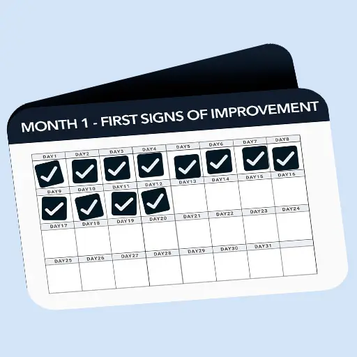 A chart titled 'Month 1 - First Signs of Improvement' with checkmarks for the first 11 days.