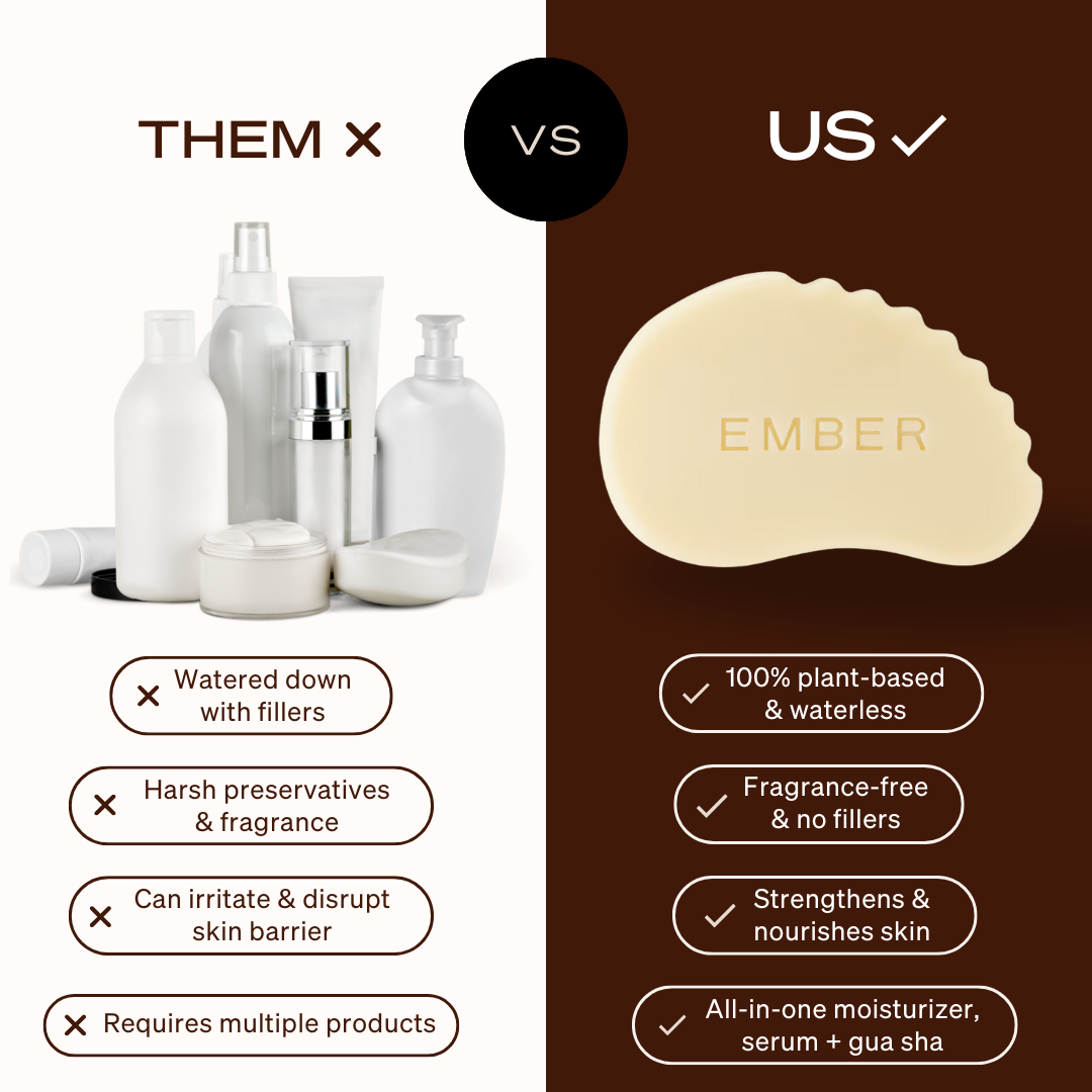Side-by-side comparison of traditional skincare products versus a single plant-based, all-in-one moisturizer.