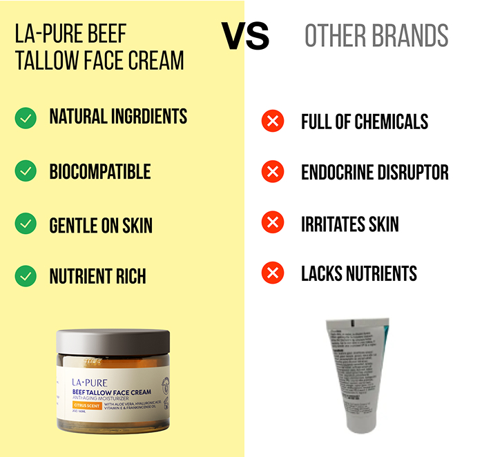 Comparison of La-Pure face cream and other brands with pros and cons listed.