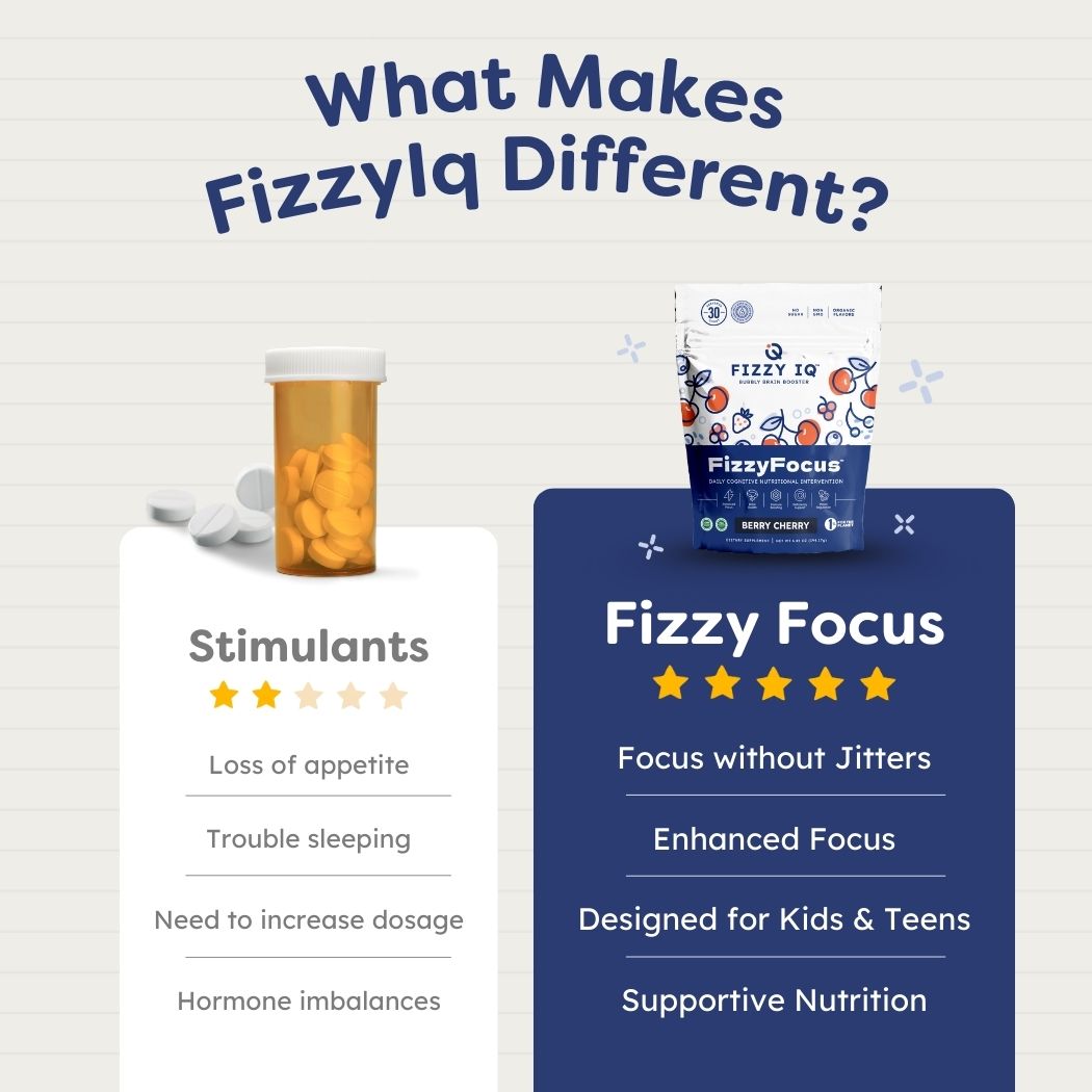 Comparison of stimulants and Fizzy Focus with benefits and drawbacks listed.