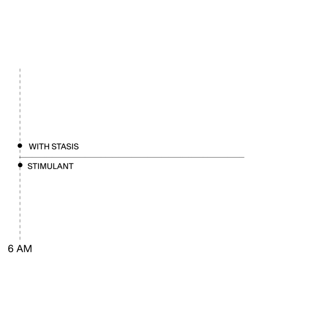 Minimalist diagram with text 'WITH STASIS', 'STIMULANT', and '6 AM'.