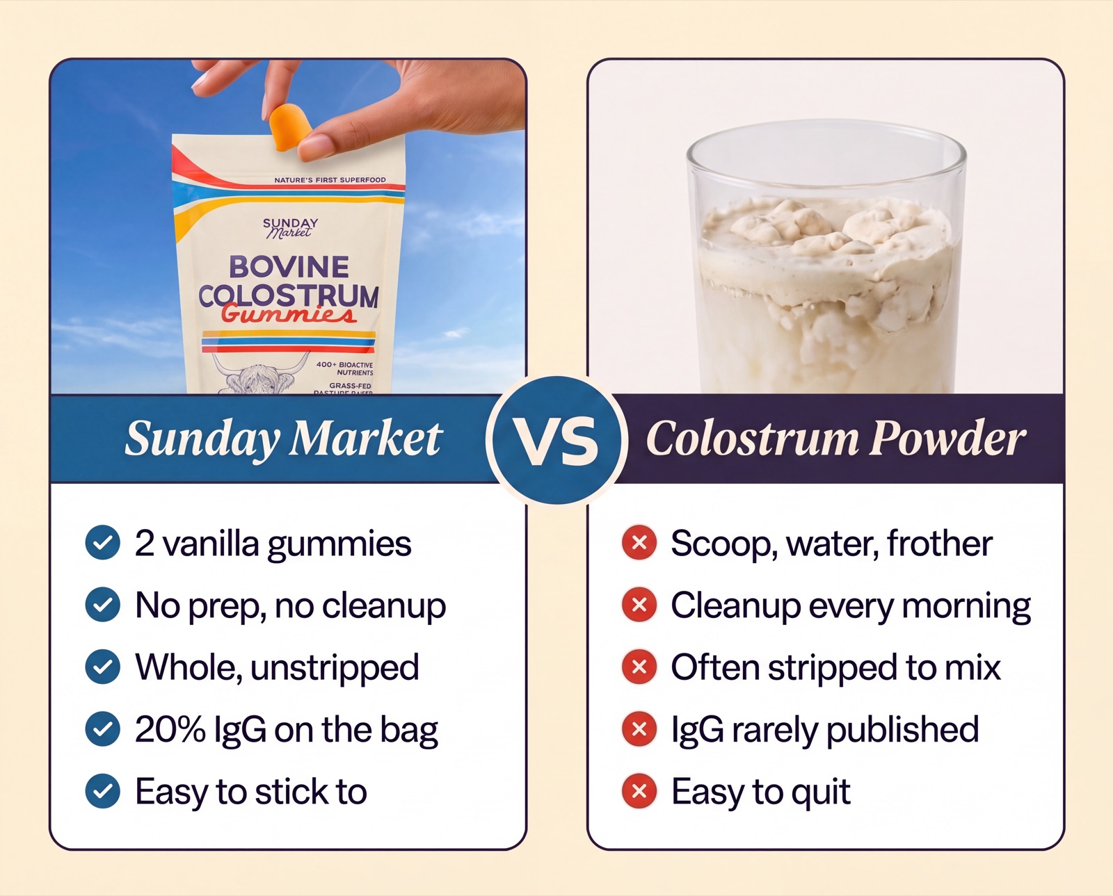 A comparison graphic showing Sunday Market colostrum gummies versus colostrum powder, with lists of pros and cons.