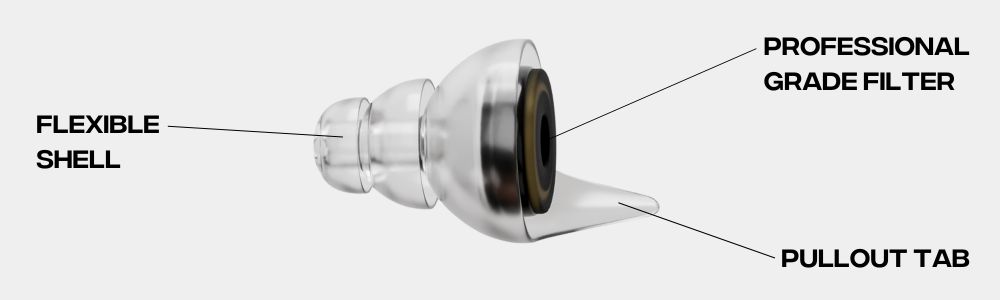 Diagram of an earplug with labeled parts: flexible shell, professional grade filter, pullout tab.