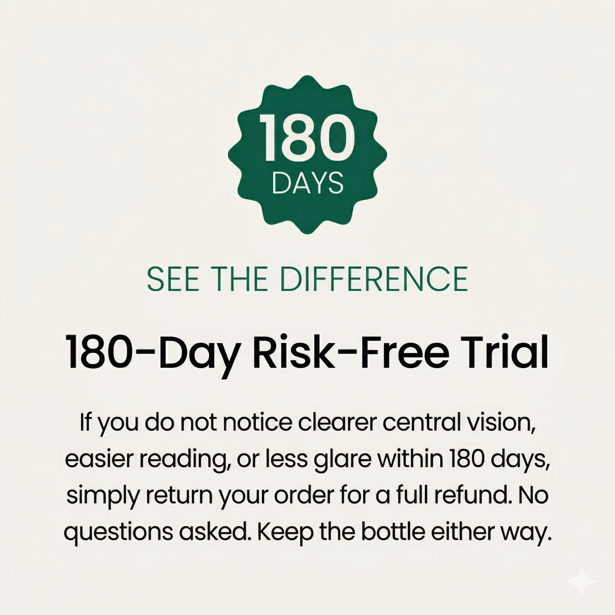 Promotional graphic for a 180-Day Risk-Free Trial with a full refund, no questions asked guarantee.