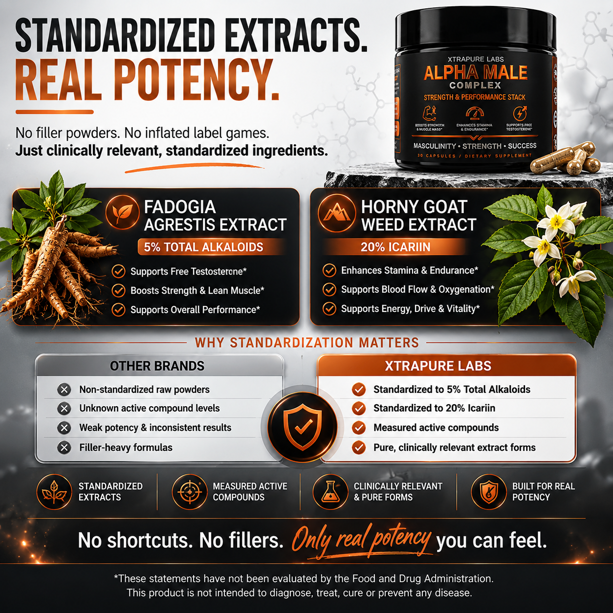 Alpha Male Complex | Clinically Dosed Strength & Drive Stack | Fadogia Agrestis (5% Alkaloids), Horny Goat Weed (20% Icariin)  - 30 Capsules - Image 5
