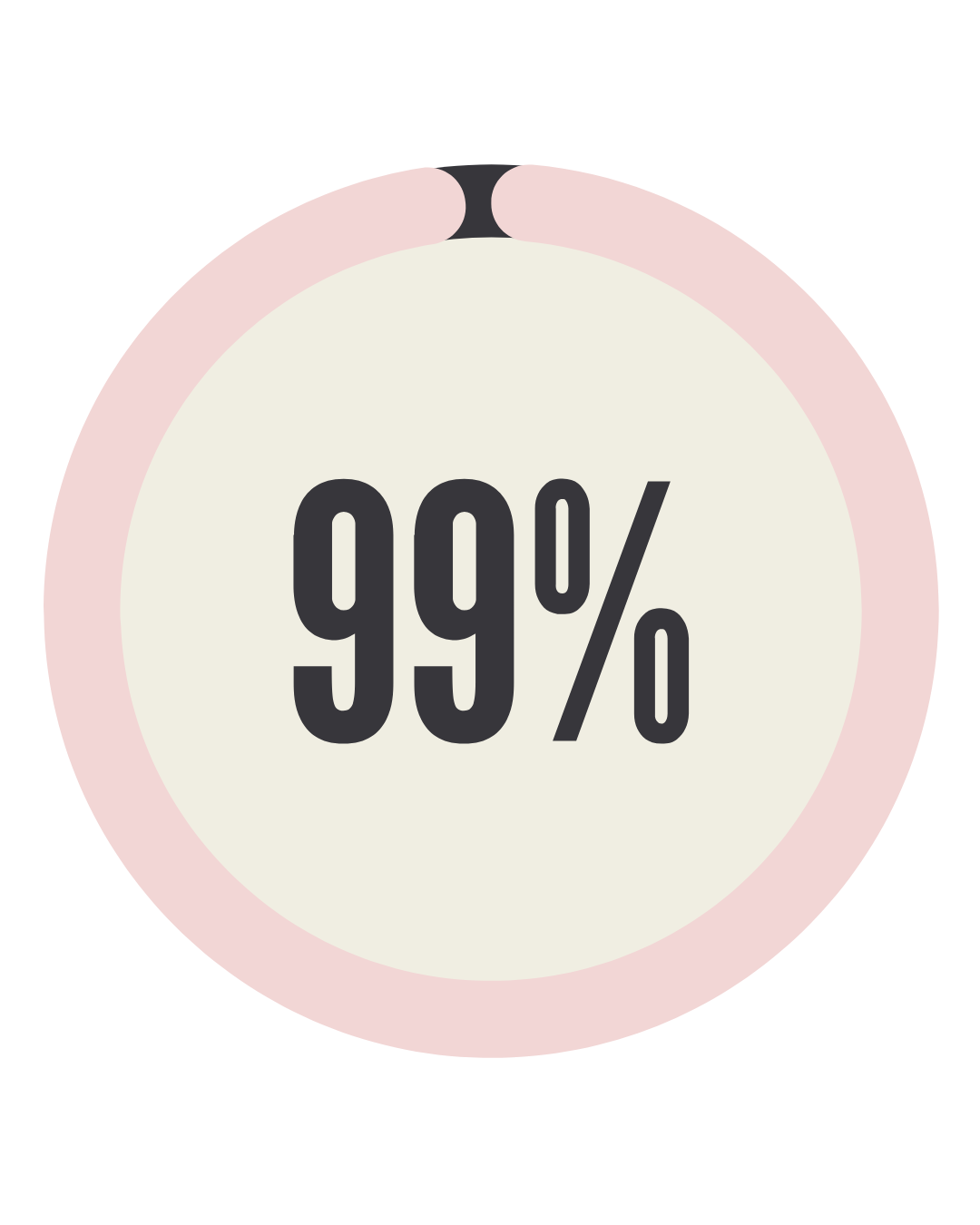 Circular design with '99%' in bold text.