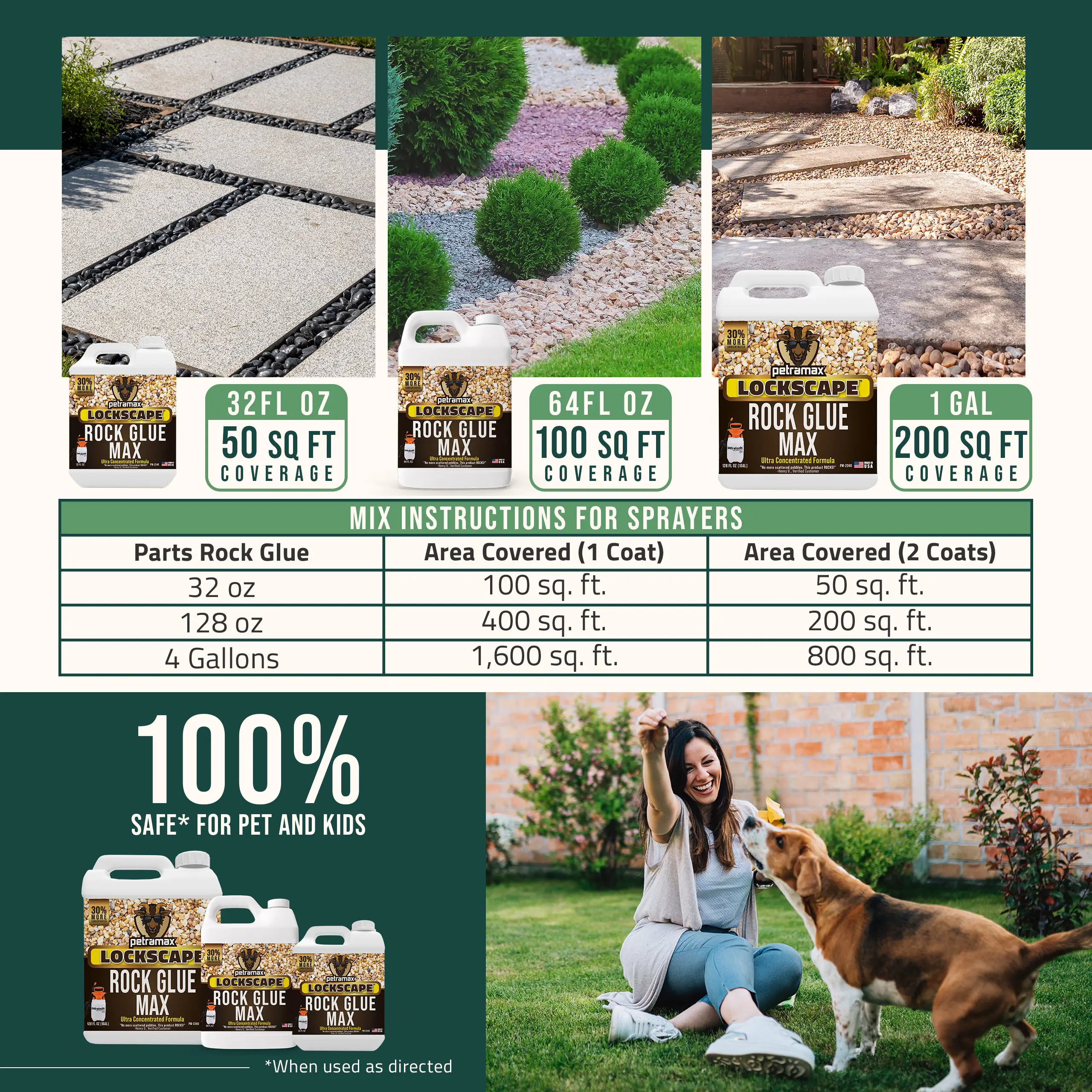 An advertisement for Lockscape Rock Glue showing product uses, a coverage chart, and safety for pets and kids.
