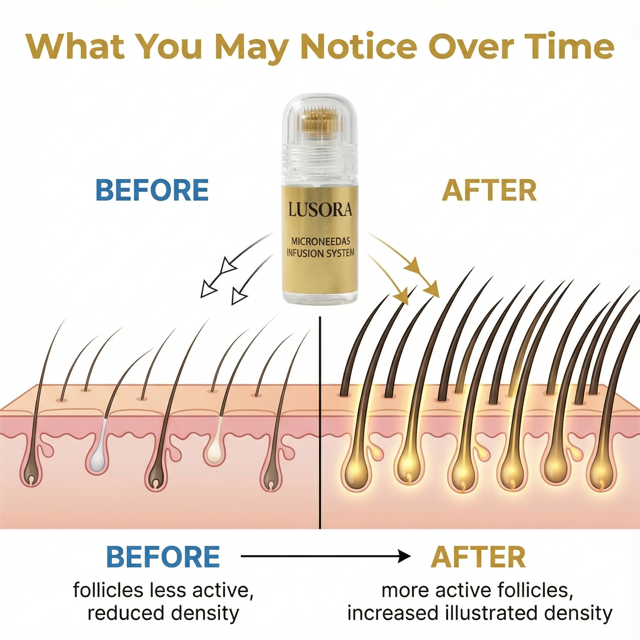 Illustration showing before and after effects of a hair treatment product.