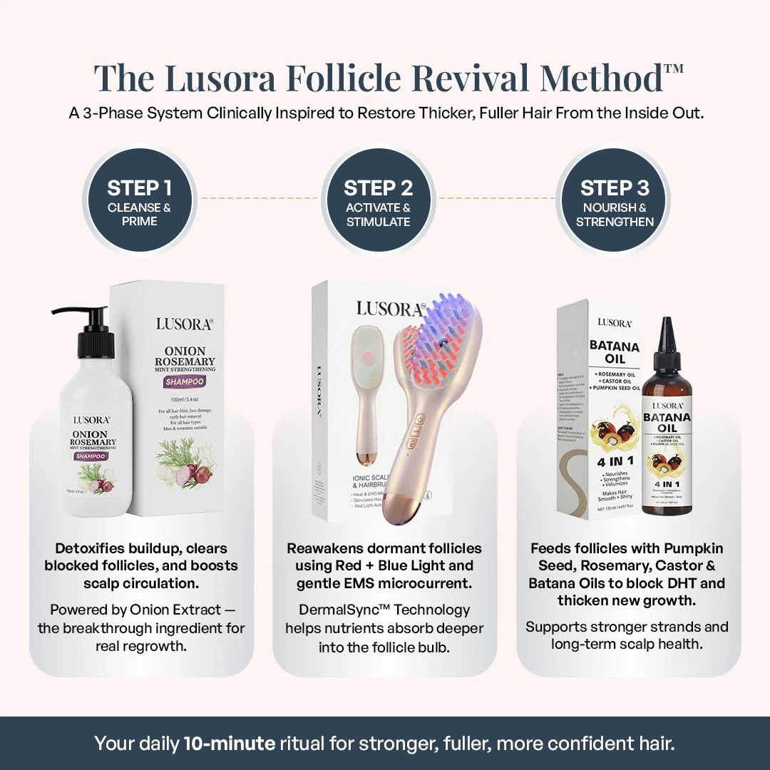 Graphic of Lusora Follicle Revival Method, showing shampoo, scalp massager, and Batana oil.