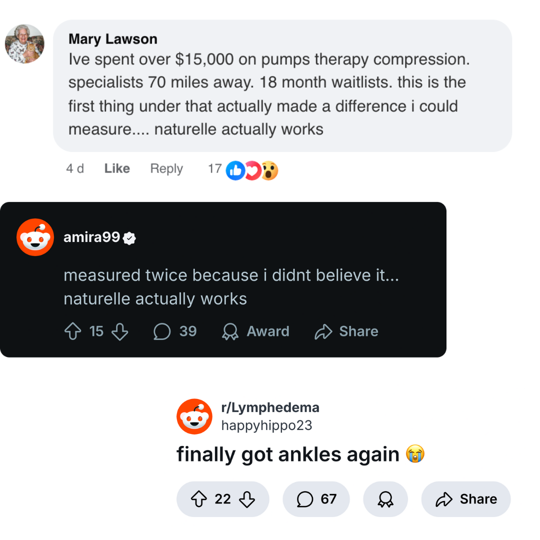 Three screenshots of positive user testimonials from social media sites Facebook and Reddit.