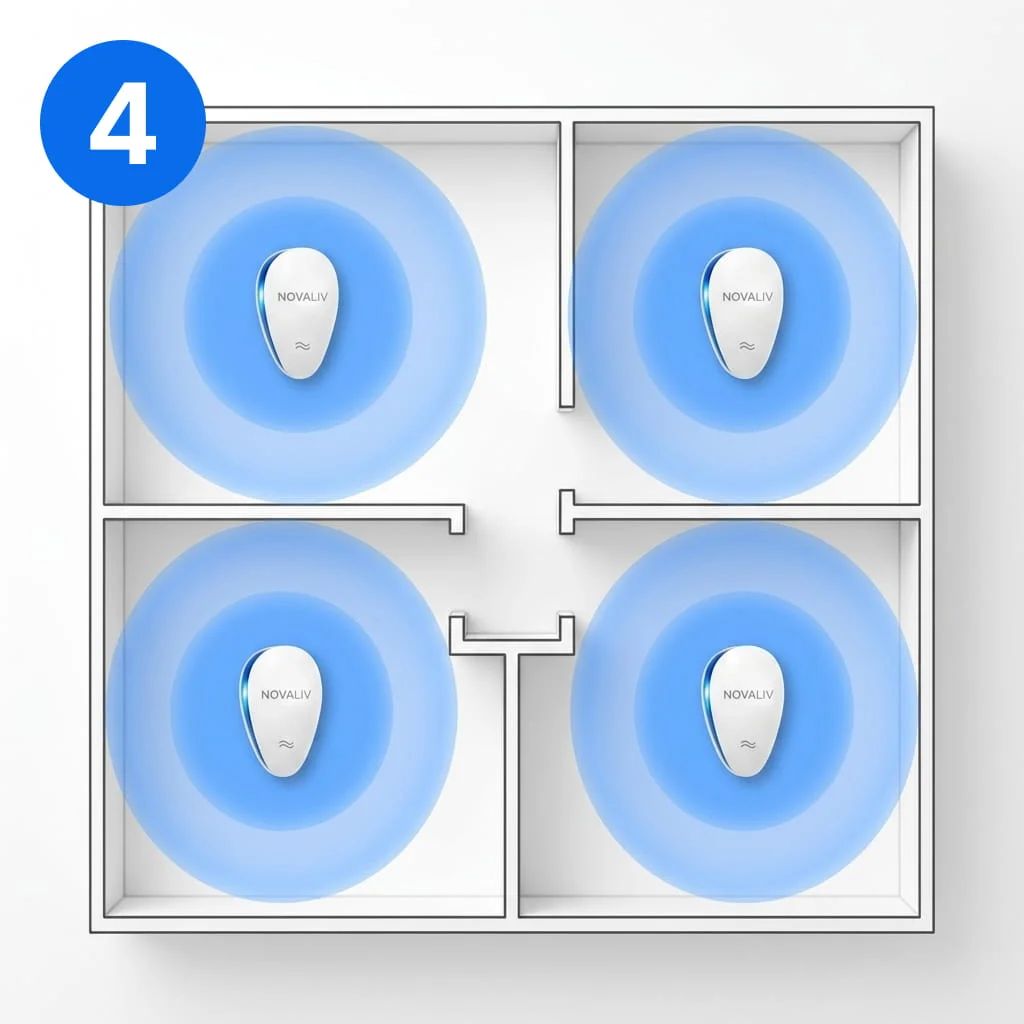 Diagram showing a four-room floor plan with a Novaliv device providing signal coverage in each room.