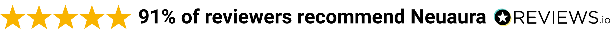 Five yellow stars with text: '91% of reviewers recommend Neuara on REVIEWS.io'.