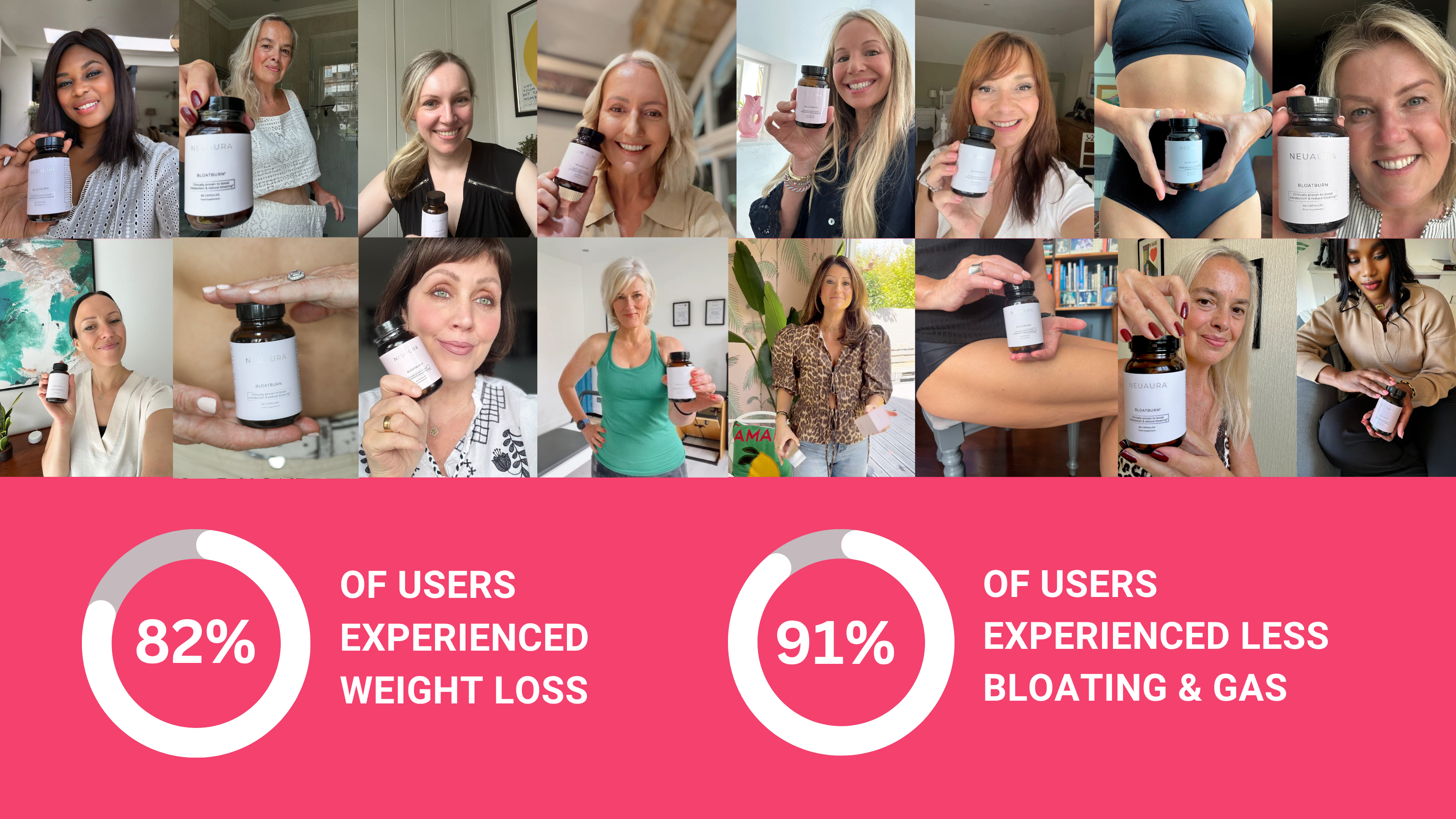 Collage of people holding Neuraura supplement bottles with statistics on weight loss and reduced bloating.