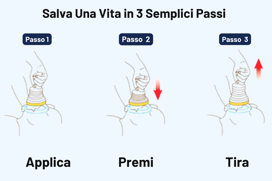 Salva Una Vita in 3 Semplici Passi - Applica, Premi, Tira