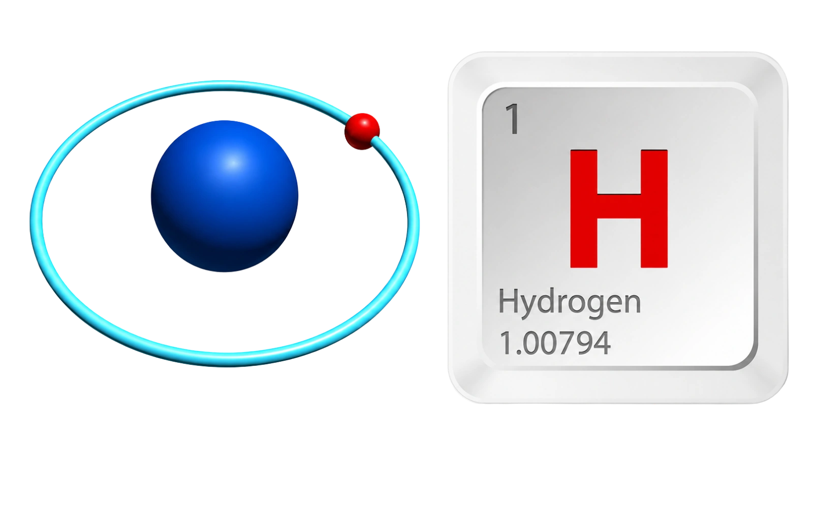 A diagram of a hydrogen atom next to its corresponding periodic table element tile.