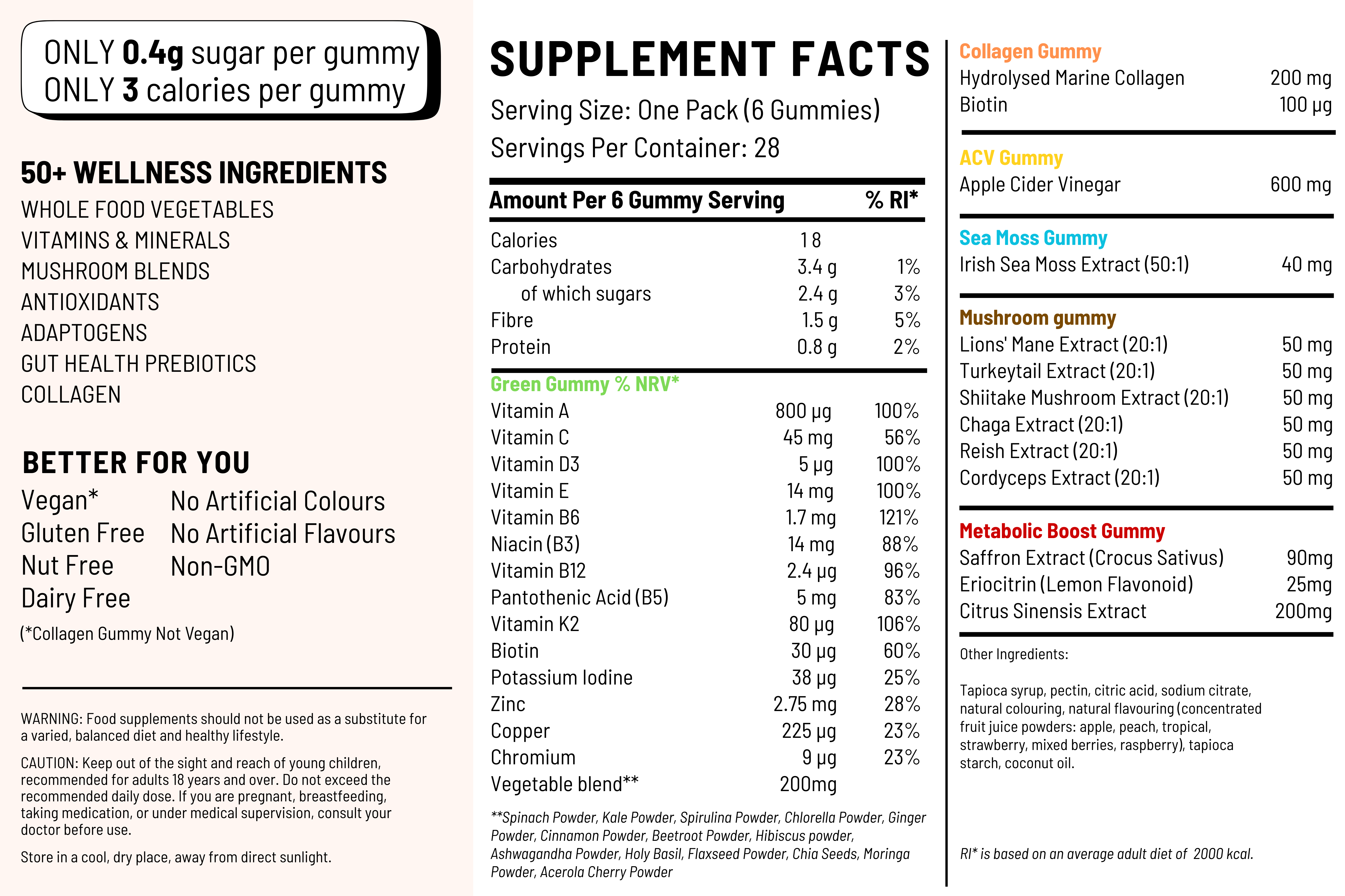 Supplement facts and ingredients for various types of wellness gummies.