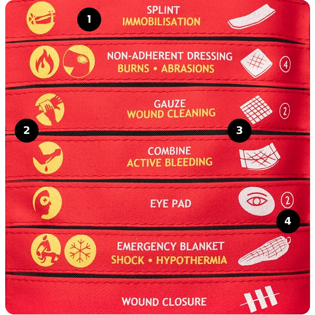 A close-up of a red first aid kit with labeled bands indicating the contents and their uses.