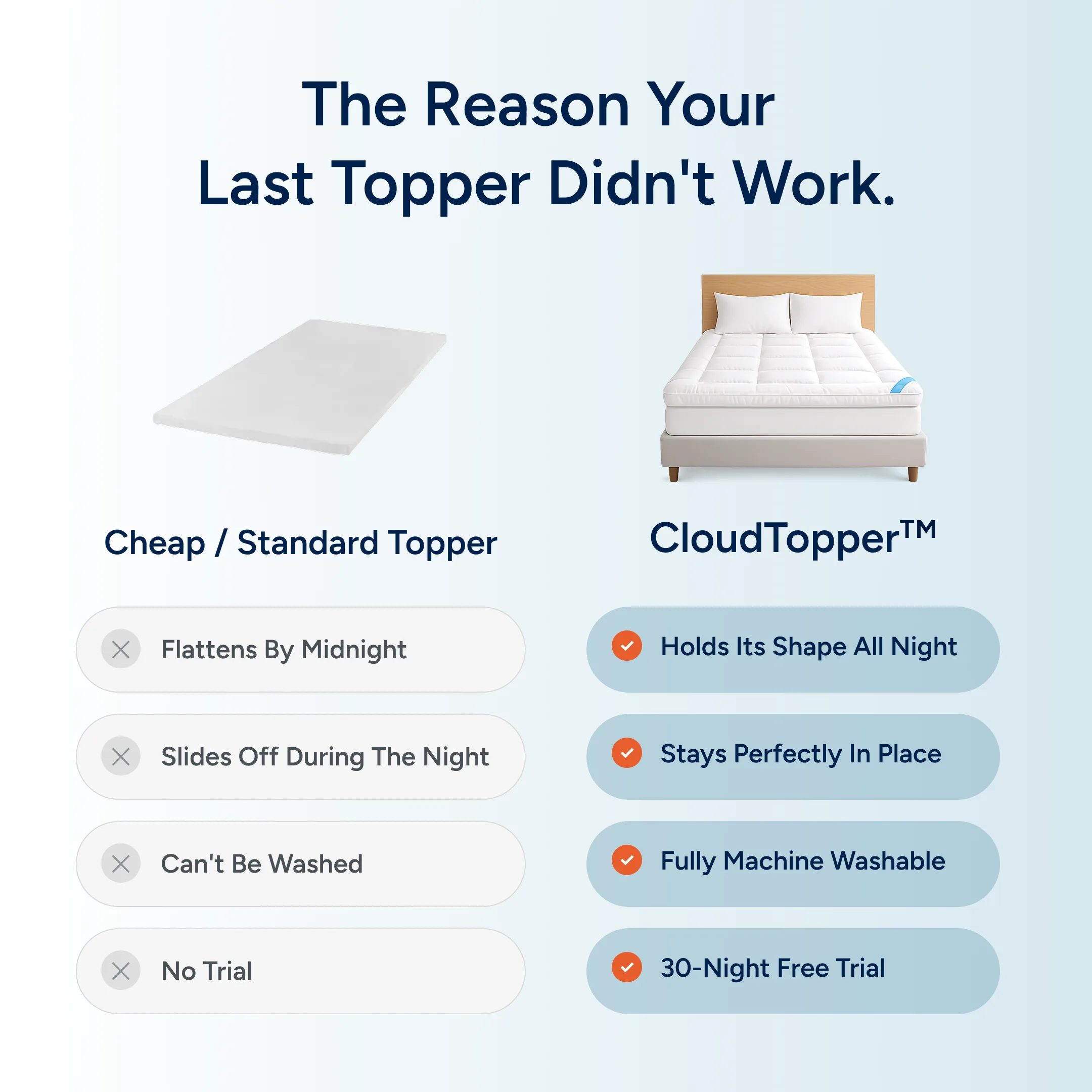 A graphic comparing a standard mattress topper to a CloudTopper, with a list of features for each.