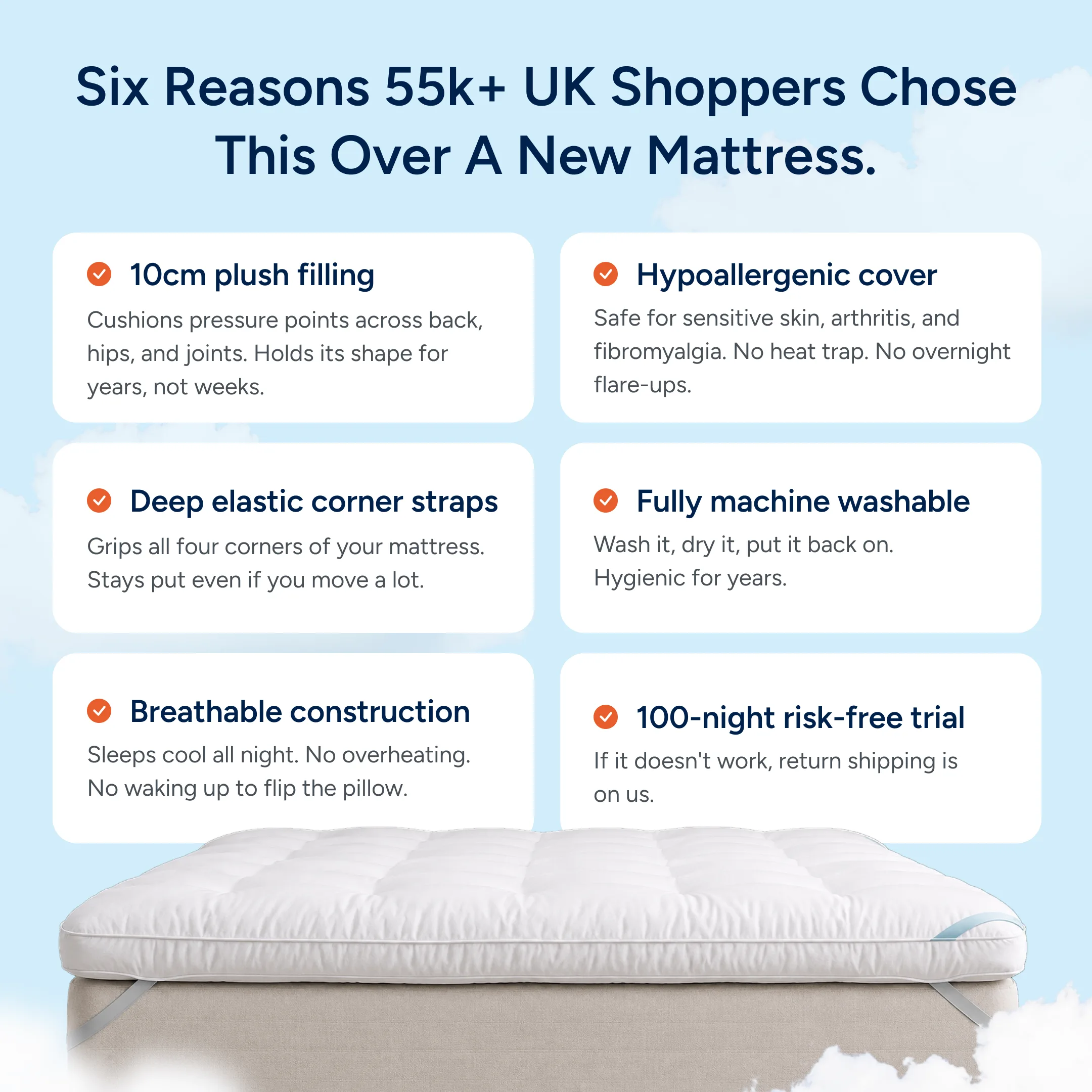 An infographic listing six features of a mattress topper, with a photo of the product on a bed.