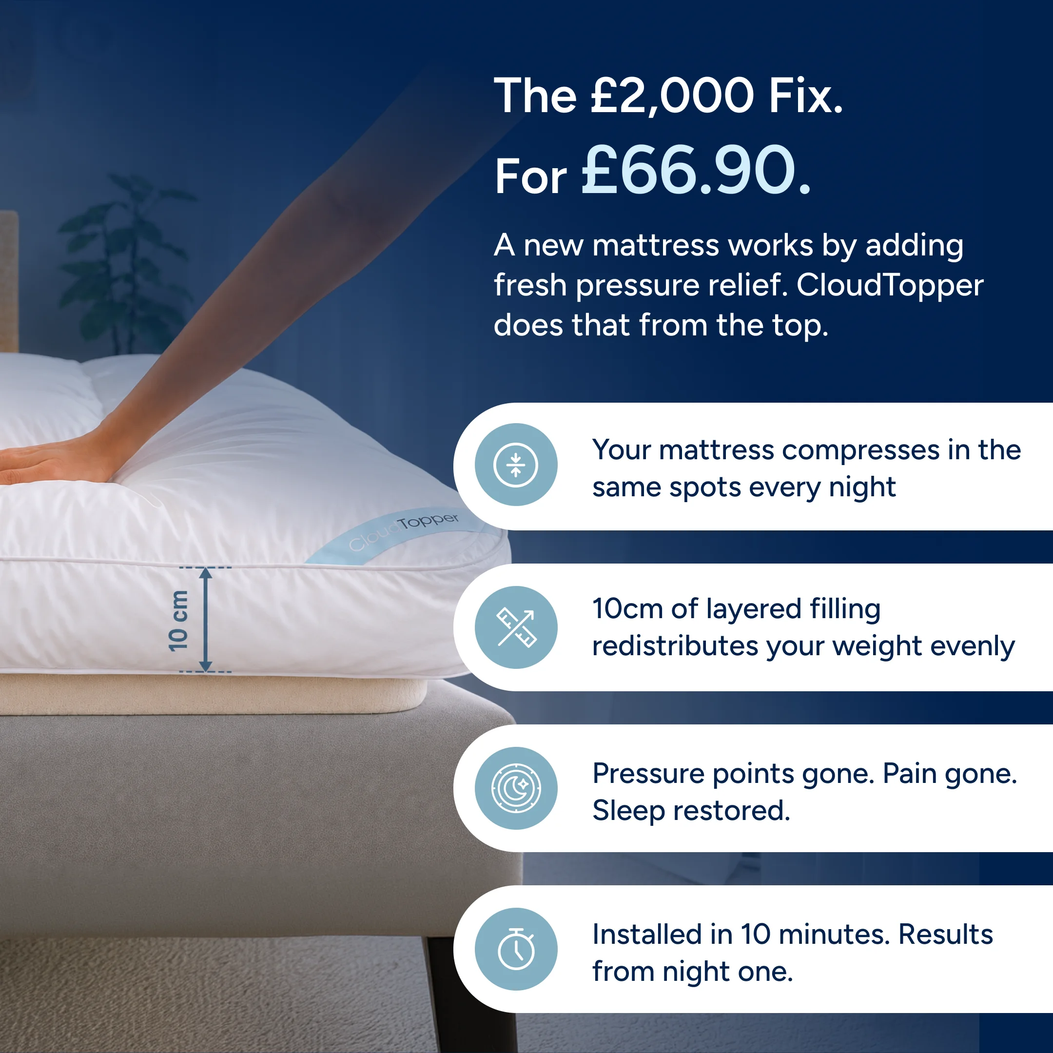 An ad for a CloudTopper mattress topper showing its 10cm thickness, price, and a list of features.