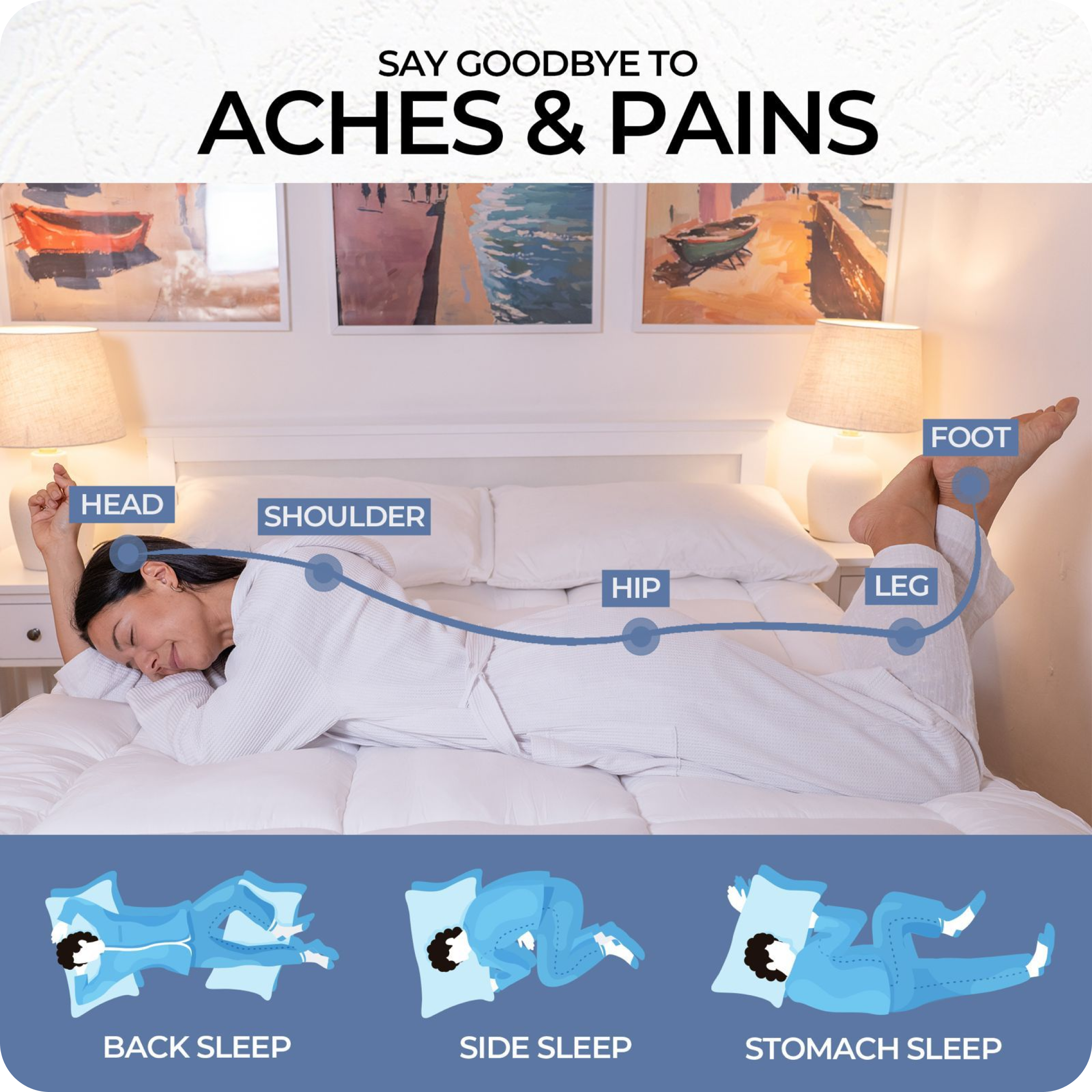 Woman sleeping on bed with labeled body parts, promoting comfort for different sleep positions.