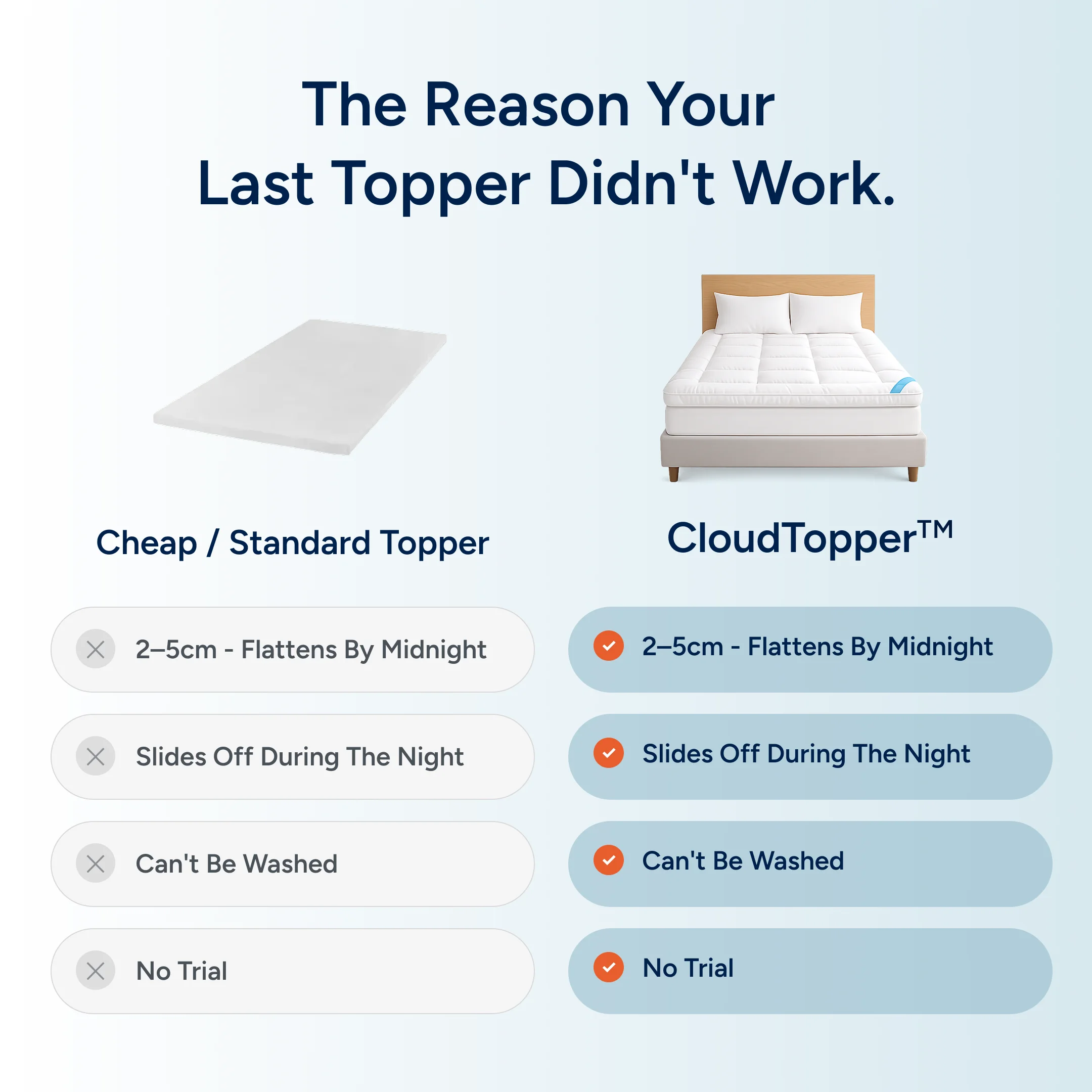 An infographic comparing a standard mattress topper with the CloudTopper™ product, listing their features side-by-side.