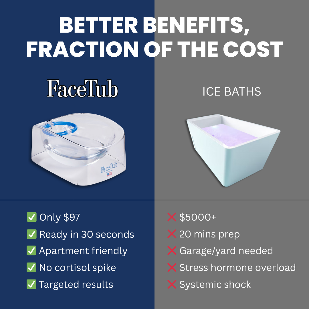 Comparison chart of FaceTub and ice baths with features and benefits listed.