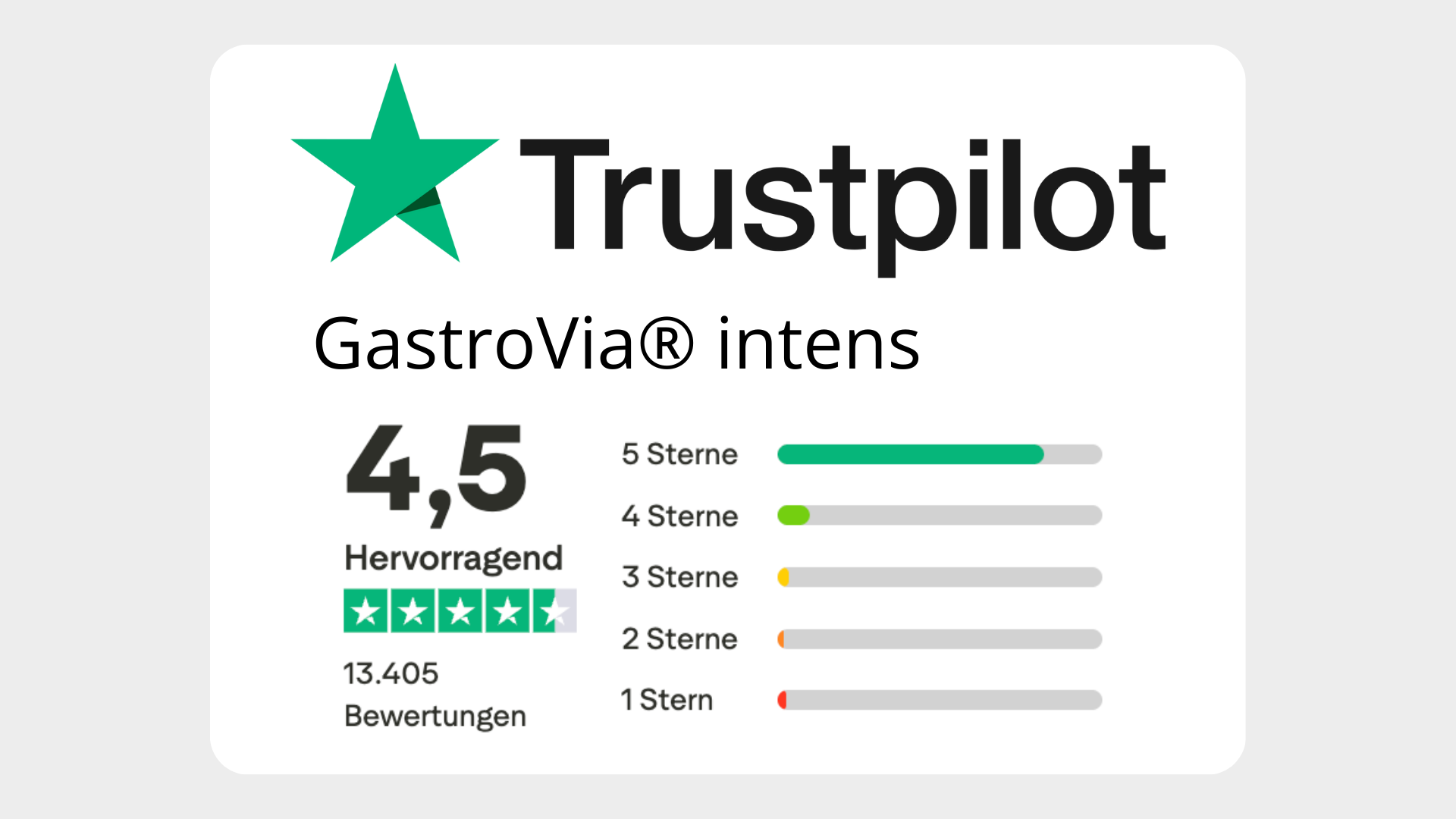 Trustpilot rating graphic showing 4.5 stars out of 5 with review details.