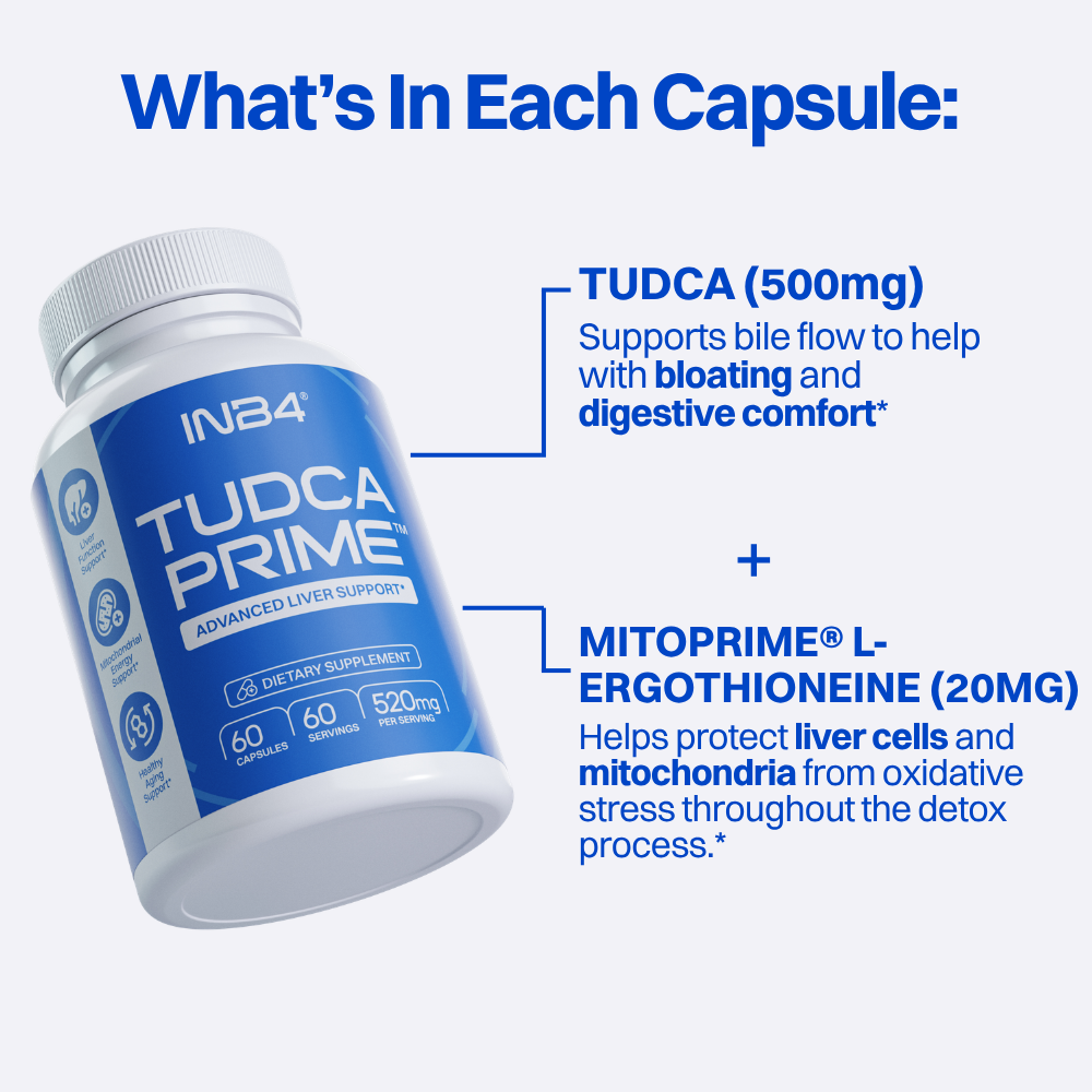 Graphic showing a bottle of TUDCA Prime, detailing its ingredients: TUDCA (500mg) and Mitoprime L-Ergothioneine (20mg).