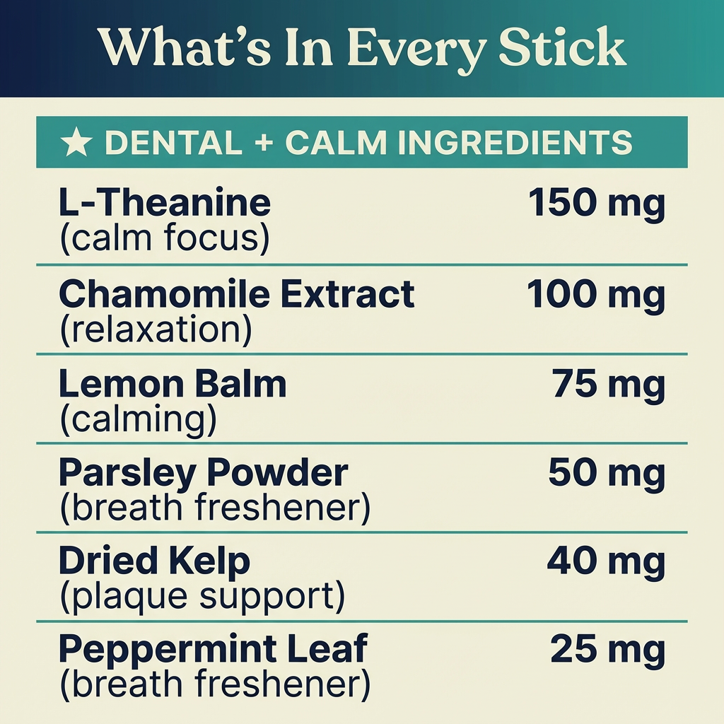 A graphic listing 'Dental + Calm Ingredients' and their amounts, such as L-Theanine, Chamomile Extract, and Lemon Balm.