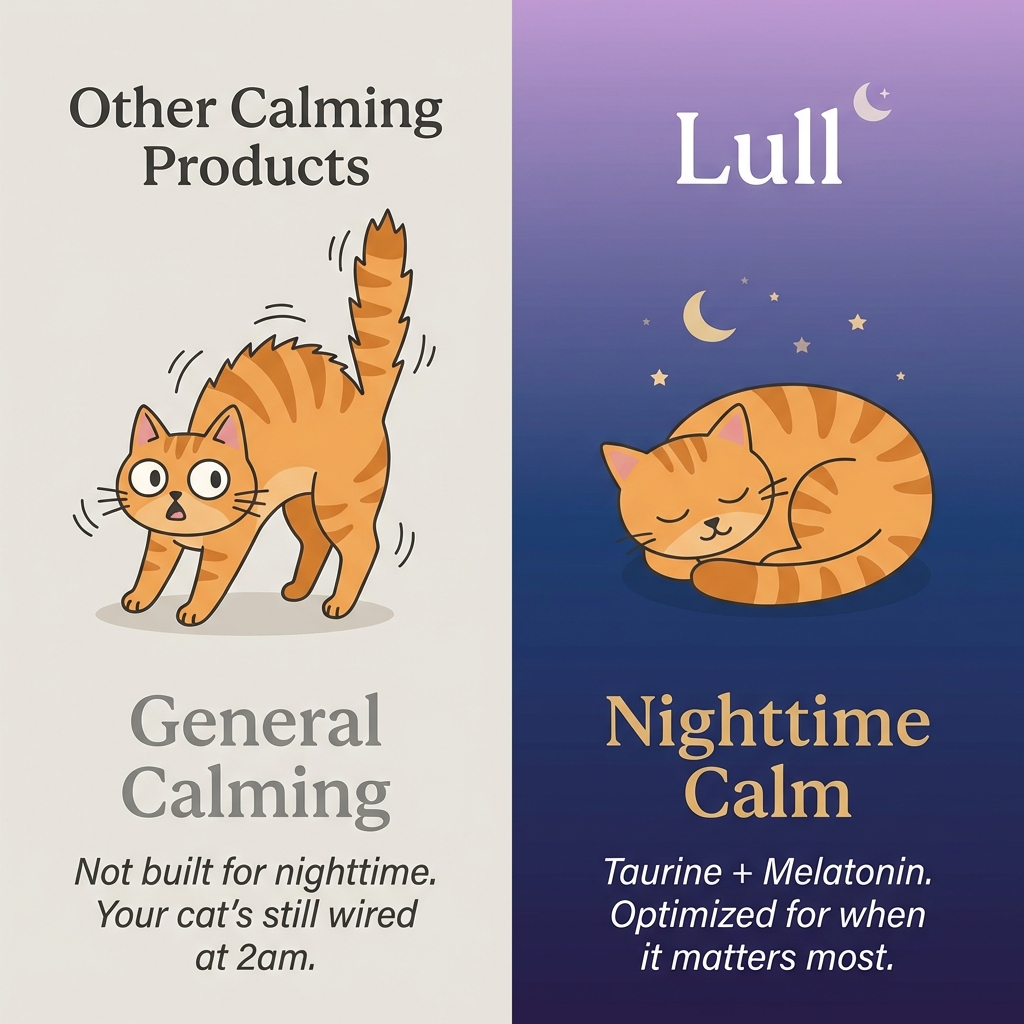 An advertisement comparing a startled cat to a peacefully sleeping cat to promote a calming product.