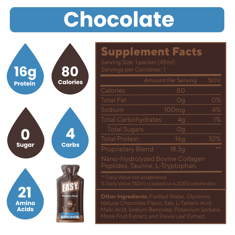 Chocolate protein shot with nutritional information and supplement facts.