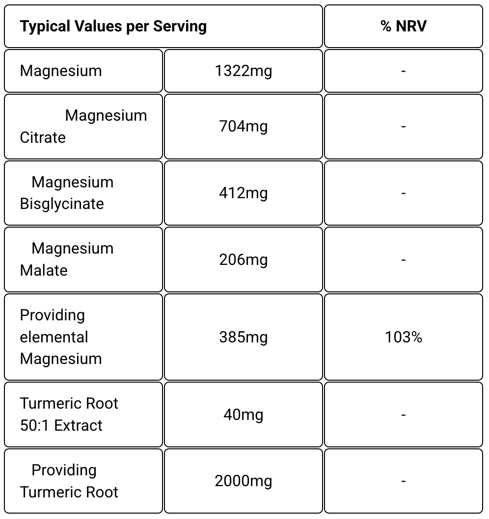 Table showing magnesium and turmeric root values per serving.