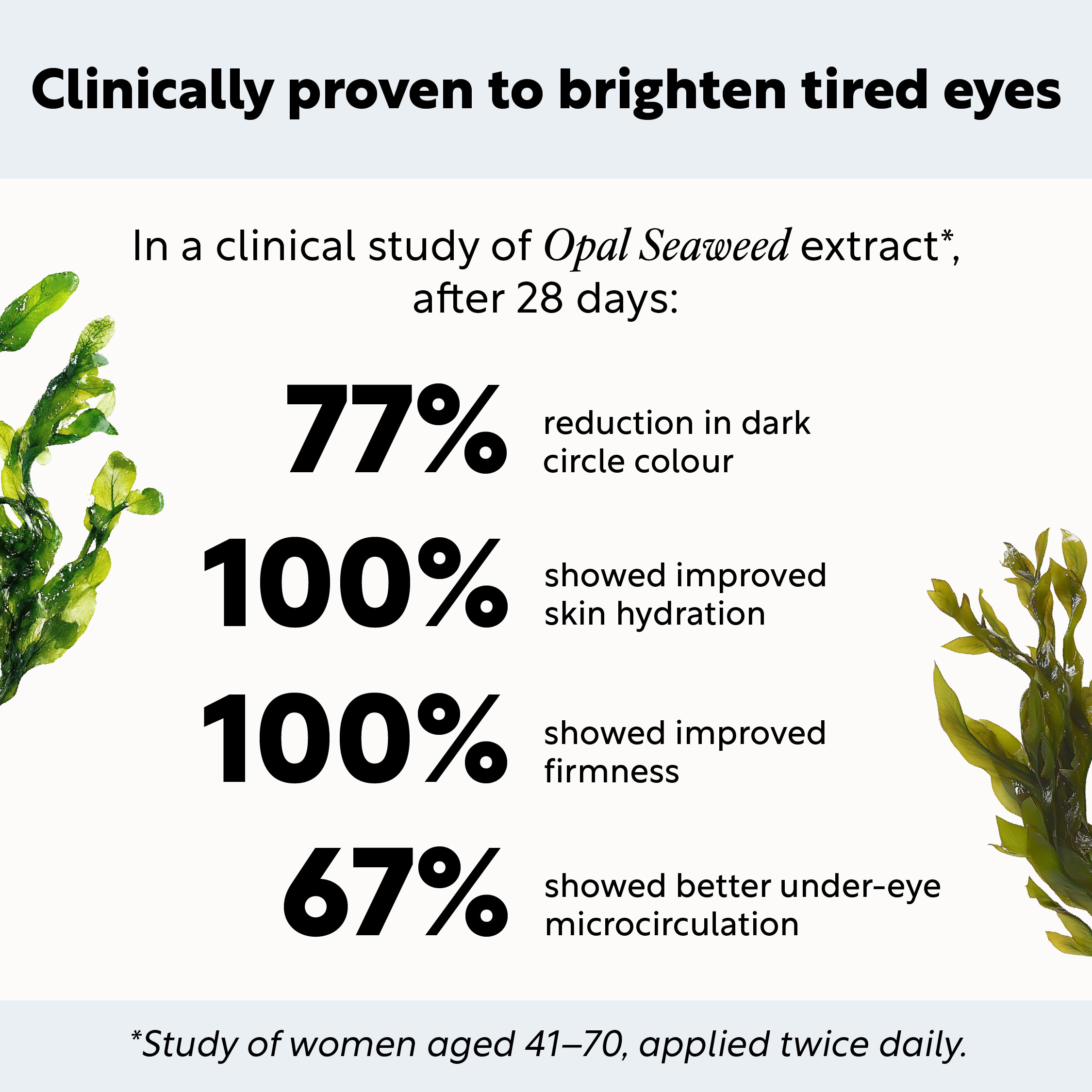 An infographic for UpCircle Overnight Eye Treatment showing the product bottle, ingredients, and text explaining benefits.