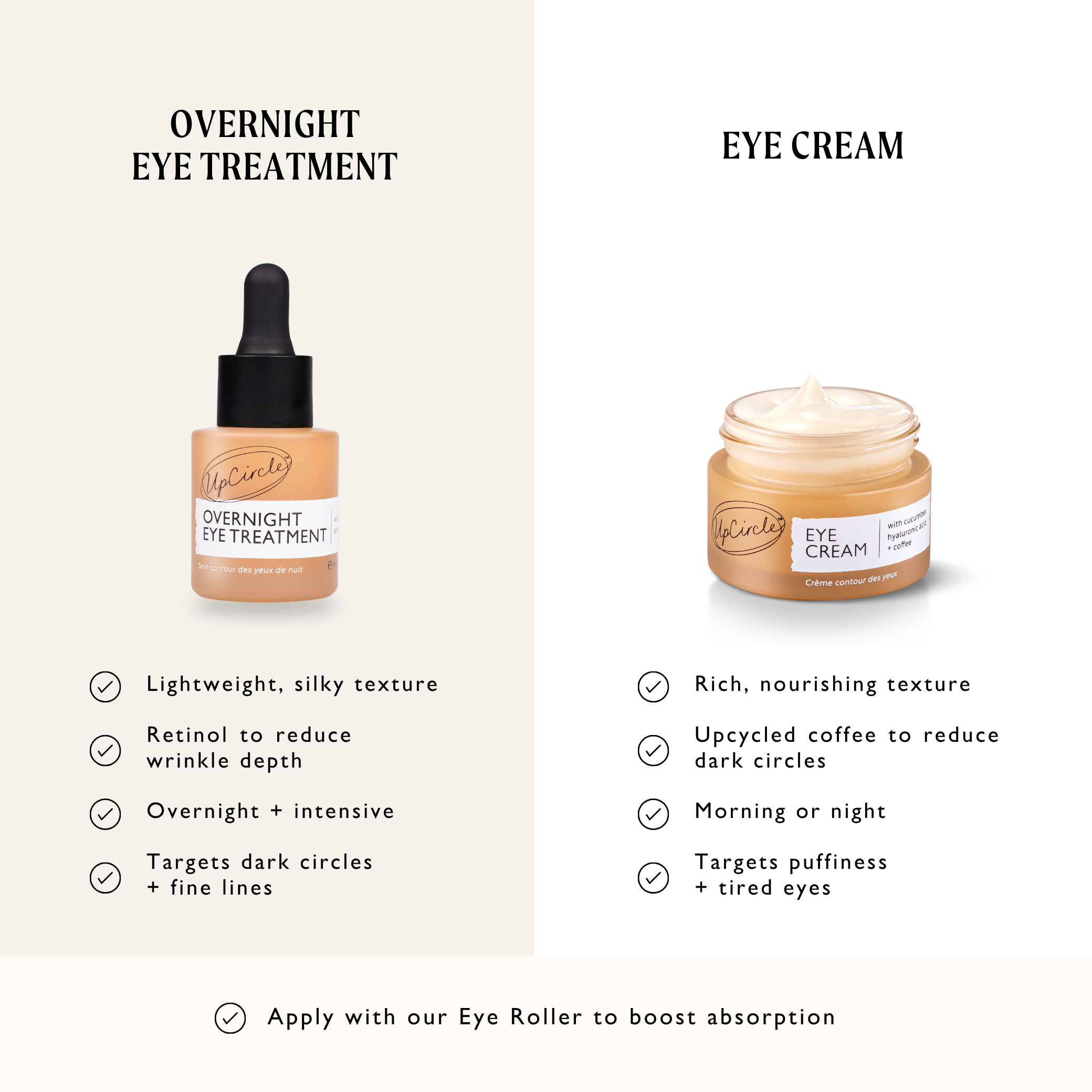 A comparison graphic of UpCircle's Overnight Eye Treatment and Eye Cream, listing features for each product.