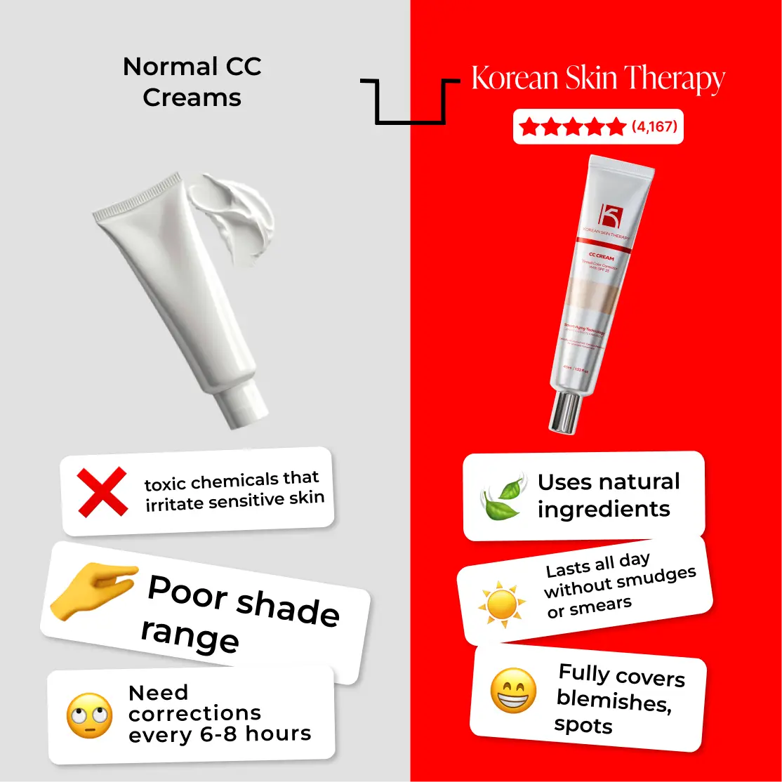 Comparison of normal CC creams and Korean skin therapy product benefits.