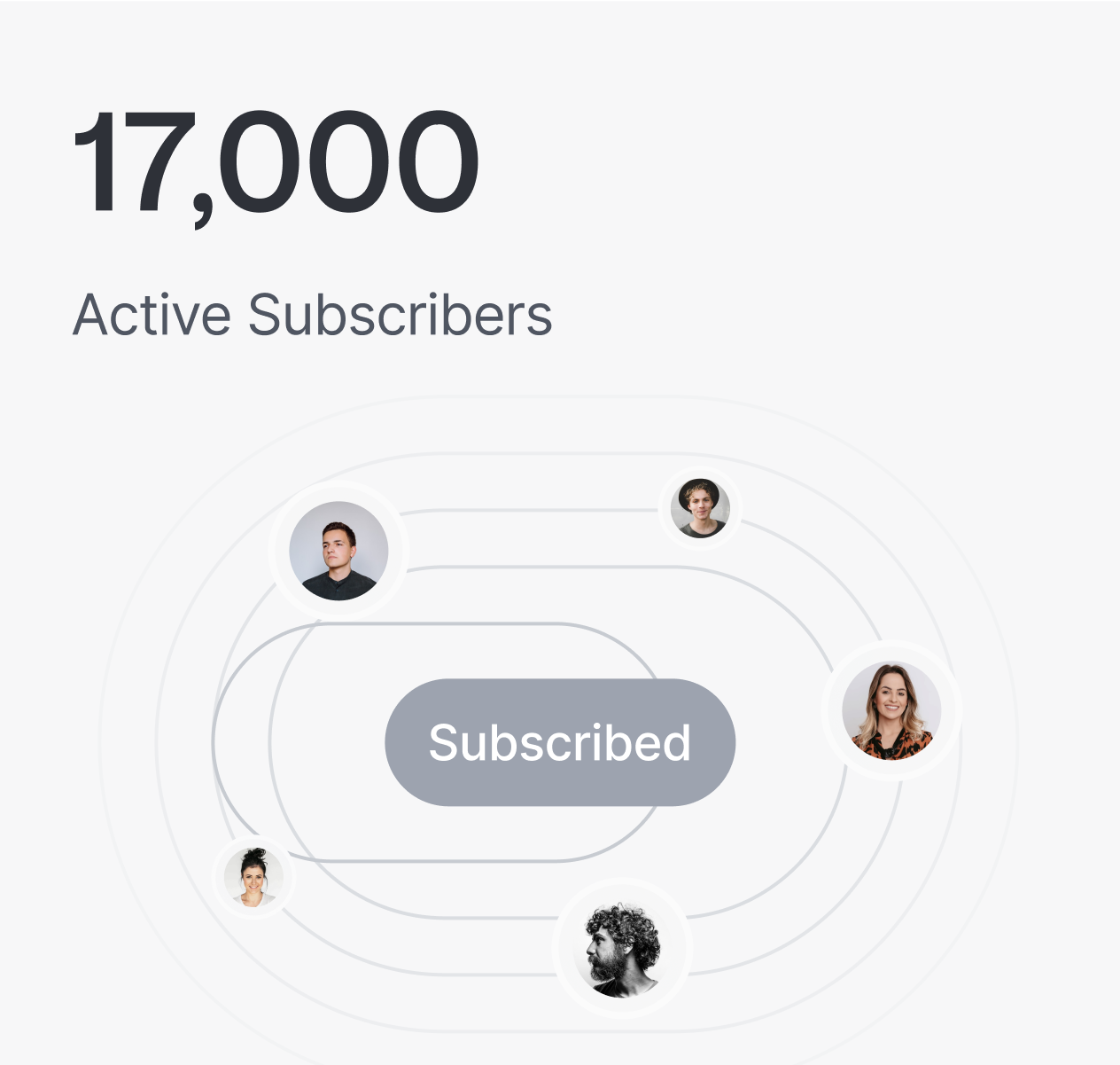 Image showing '17,000 Active Subscribers' with profile pictures in a circular pattern.