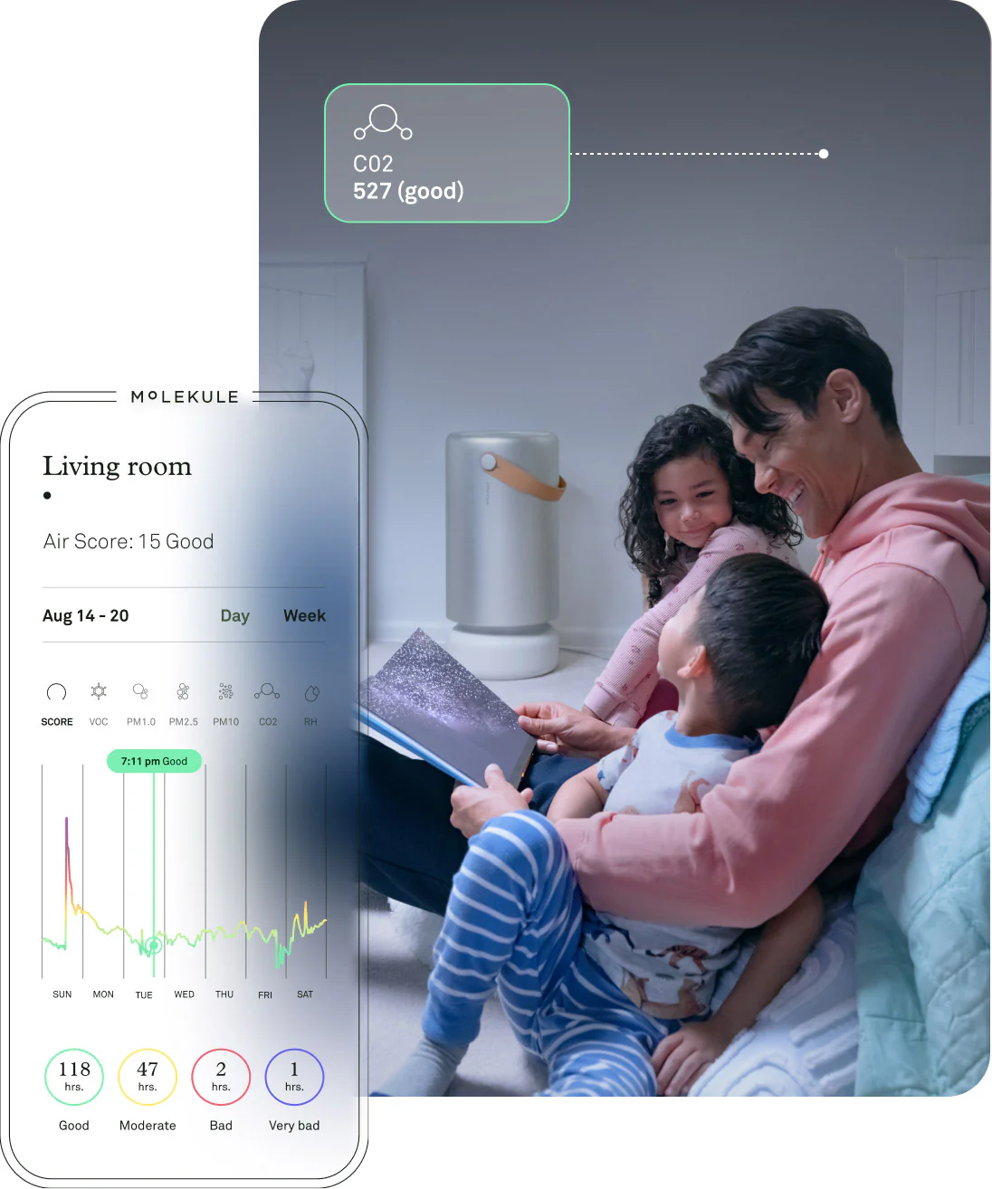 Family reading together with air quality monitor showing good CO2 levels.