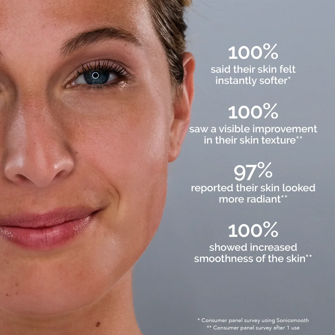 Close-up of a woman's face with skincare survey results text.