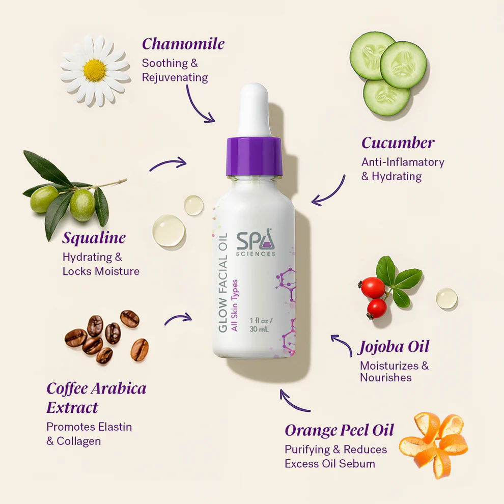 Facial oil bottle surrounded by chamomile, cucumber, squalane, coffee, jojoba, and orange peel illustrations.