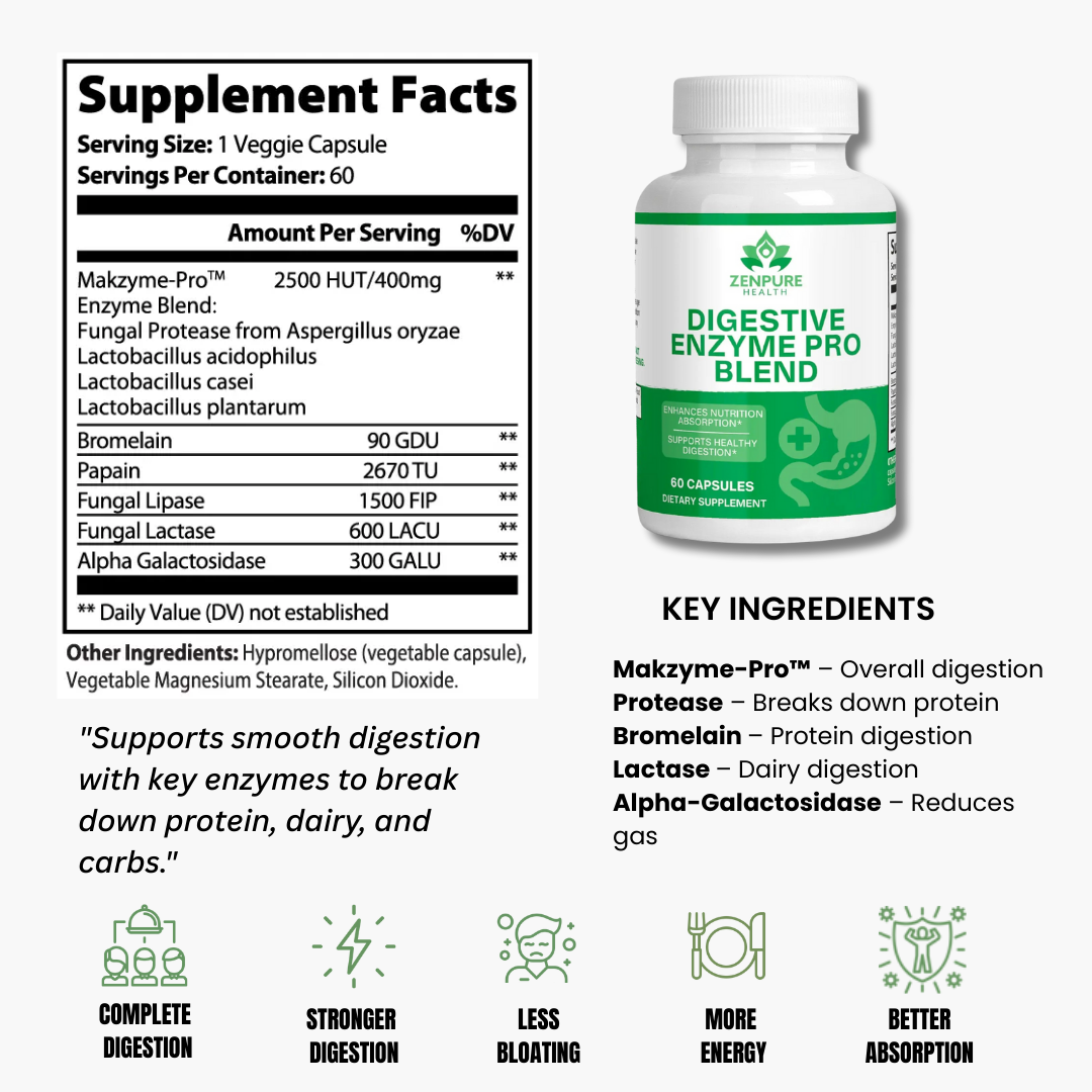Total Gut Reset Pack zenpure