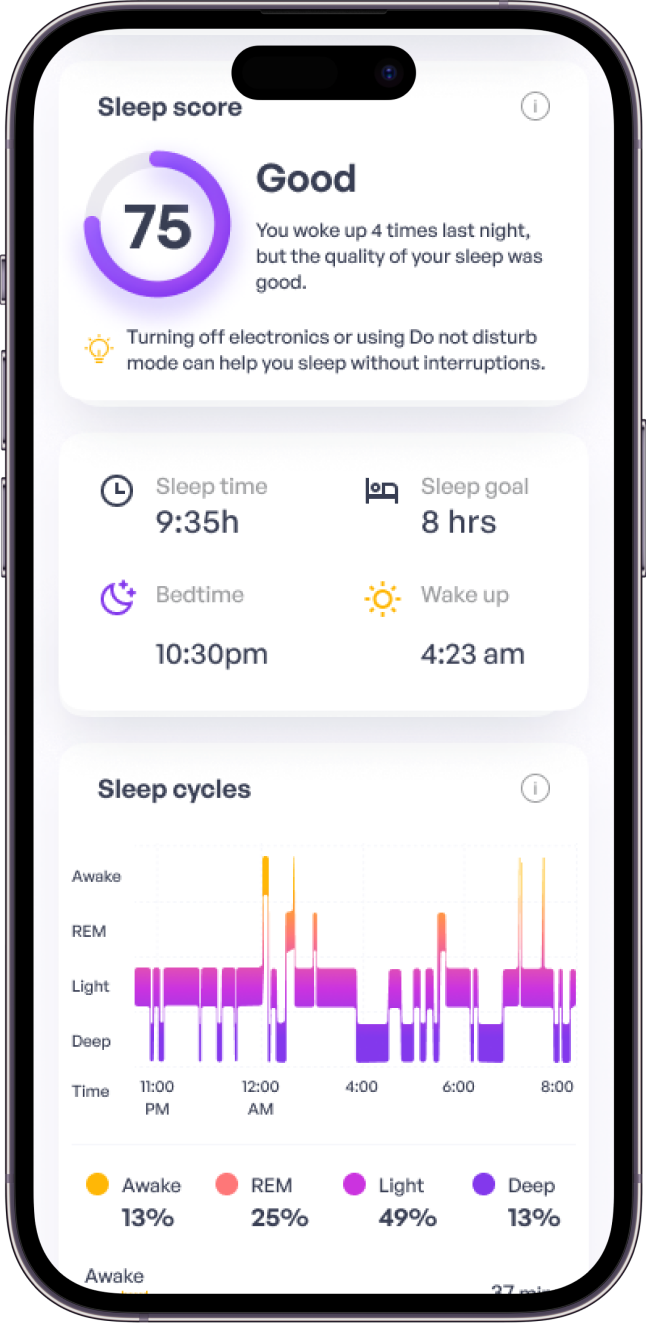 A smartphone screen displaying a sleep tracking app with a score, statistics, and a sleep cycle graph.