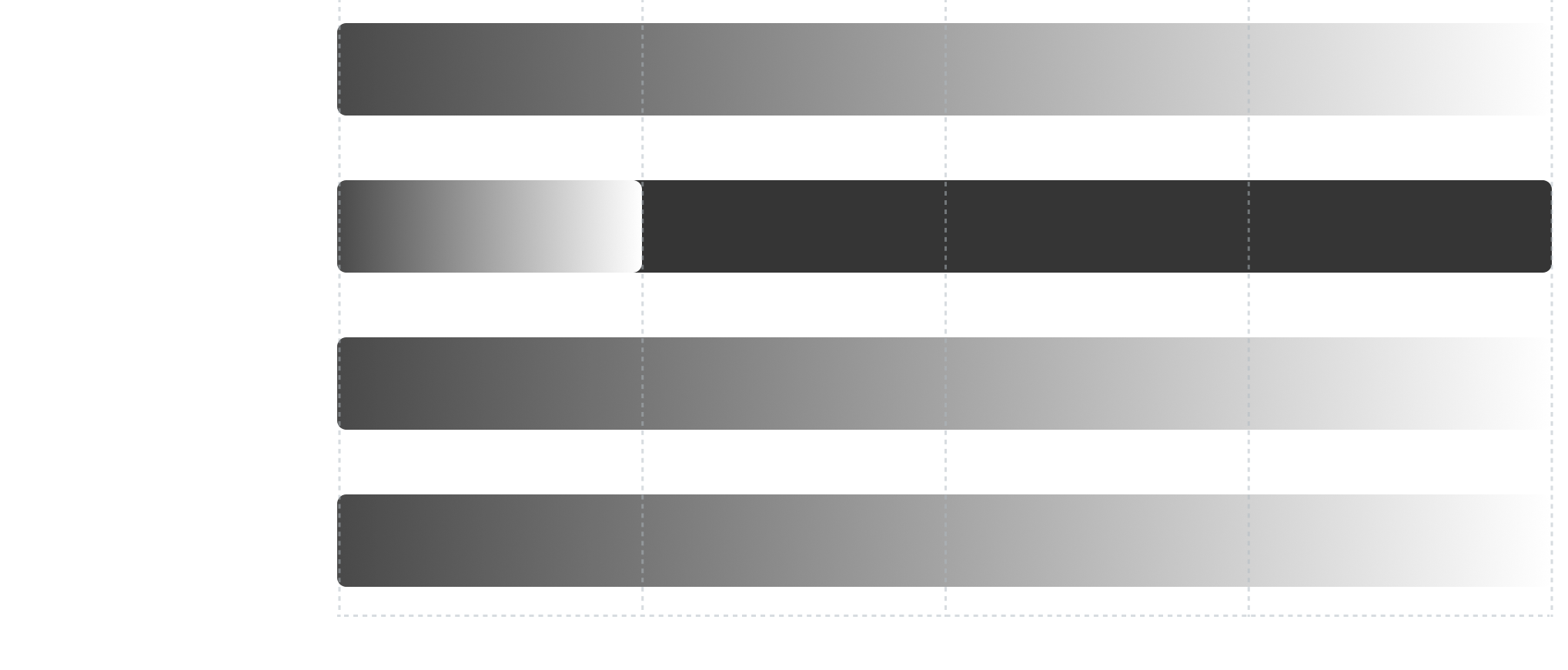 Bar chart comparing security, mobility, durability, and comfort on a low to high scale.