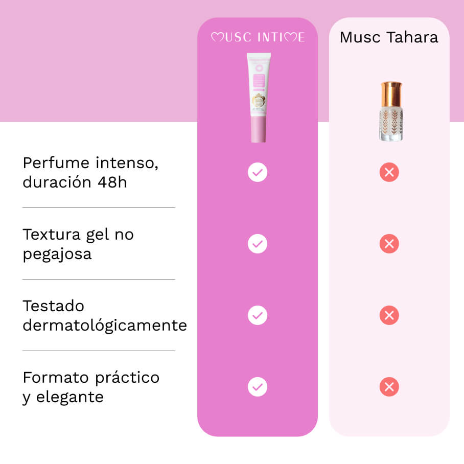 Comparison of two perfume products with check and cross marks.