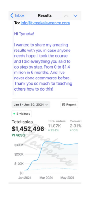 A screenshot of an email testimonial and an analytics chart showing total sales of over $1.4 million.